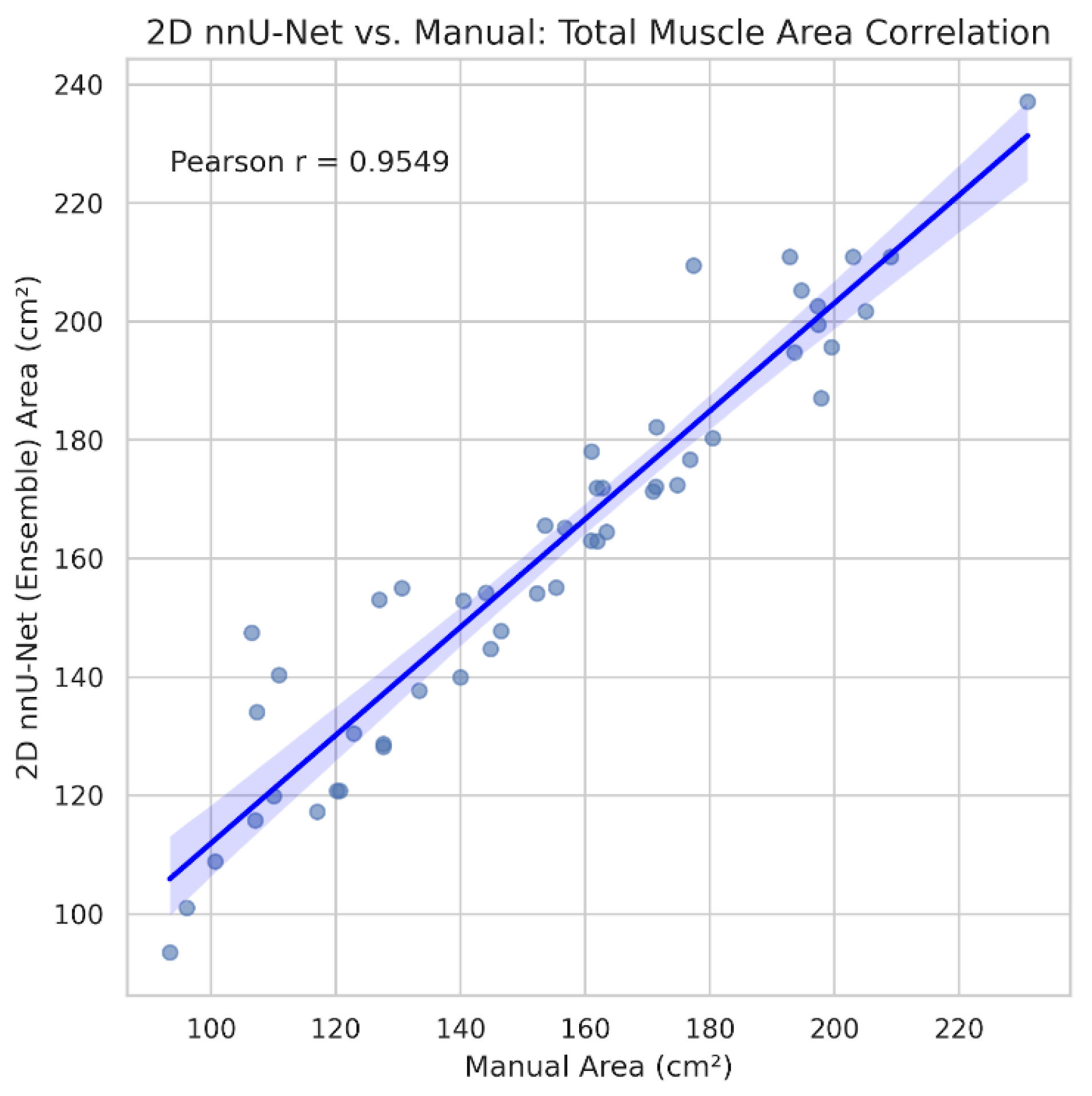 Preprints 200350 g003