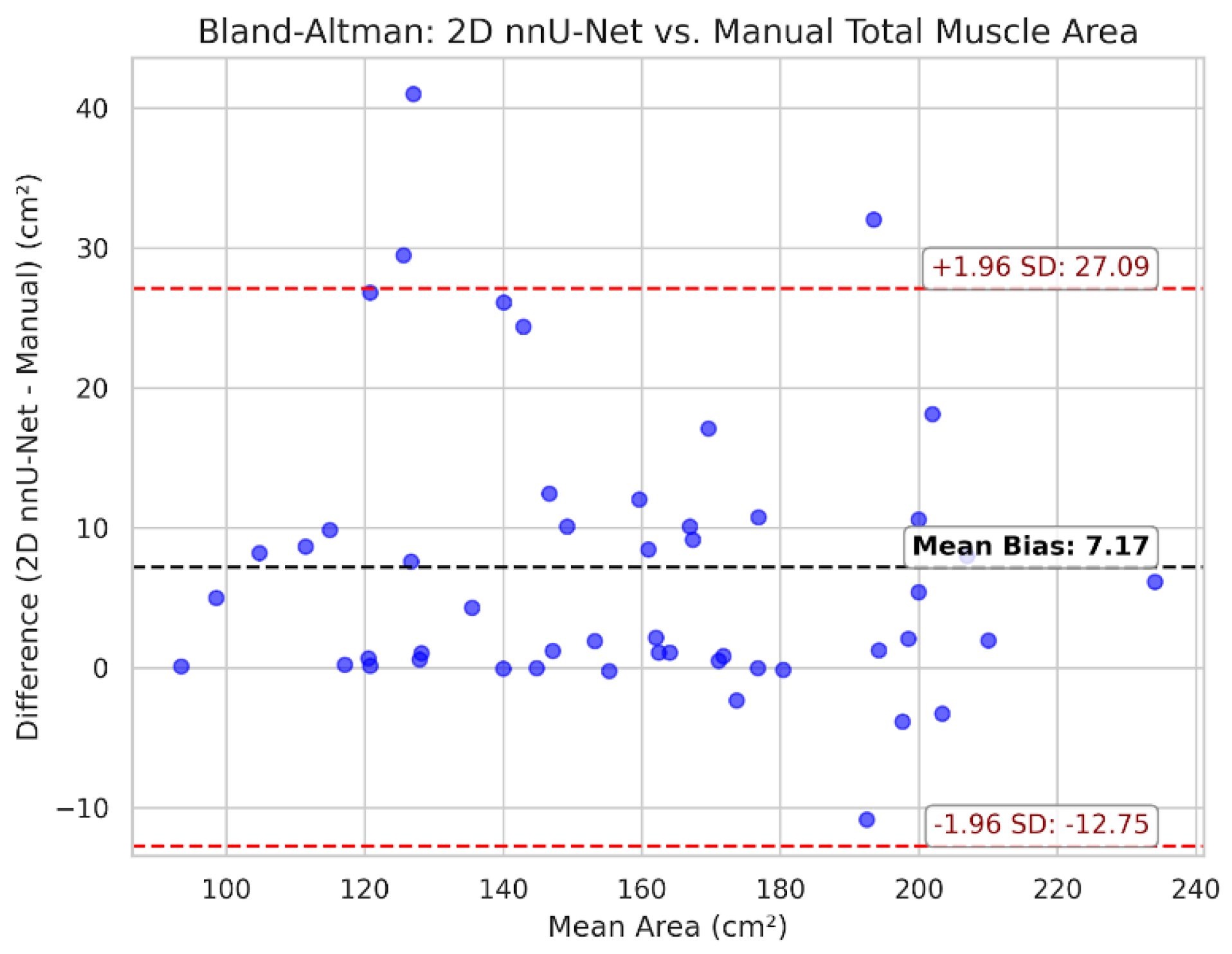 Preprints 200350 g004