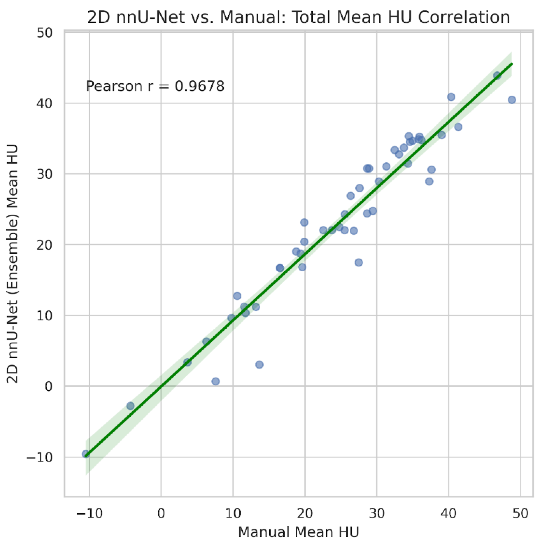 Preprints 200350 g005