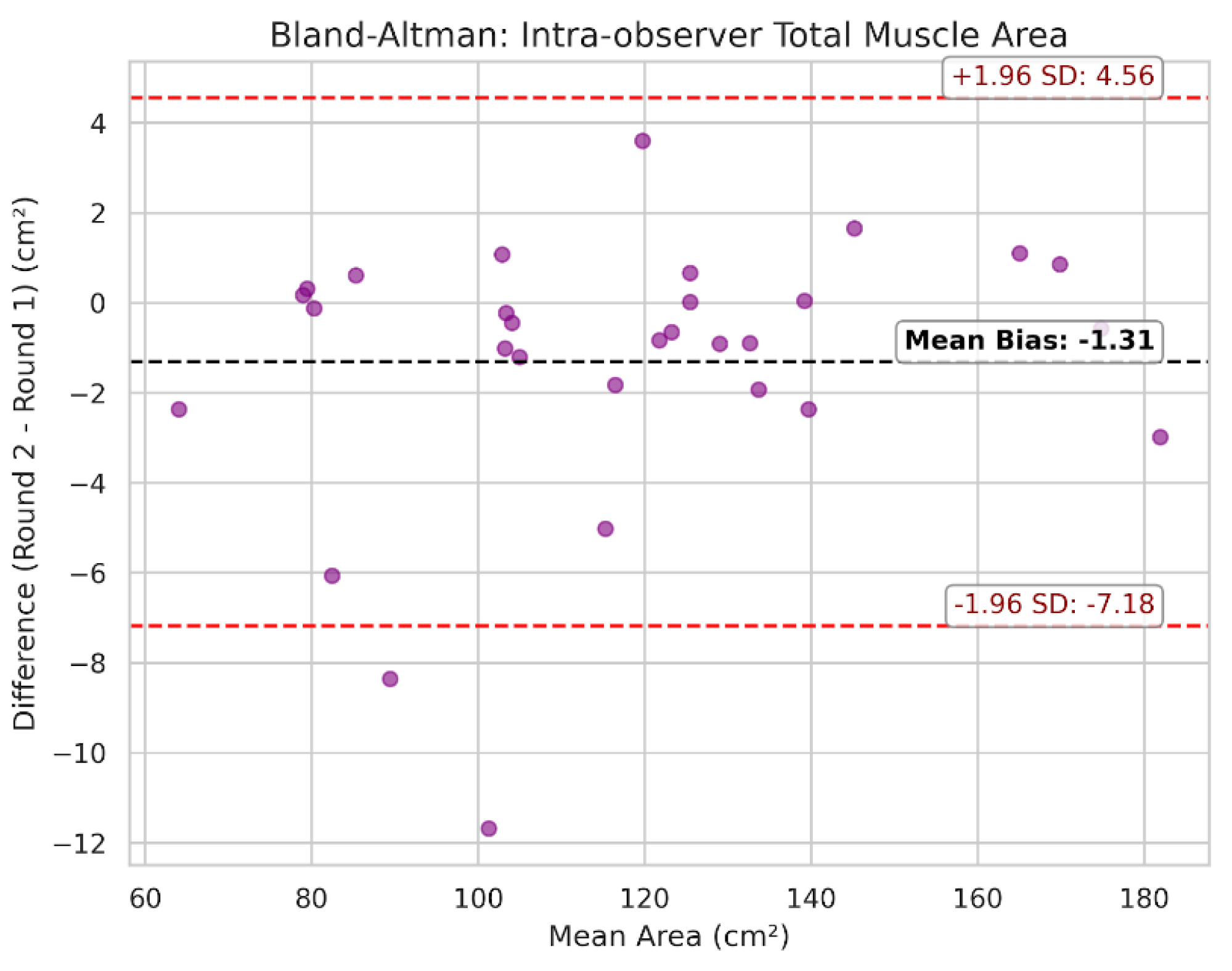 Preprints 200350 g007
