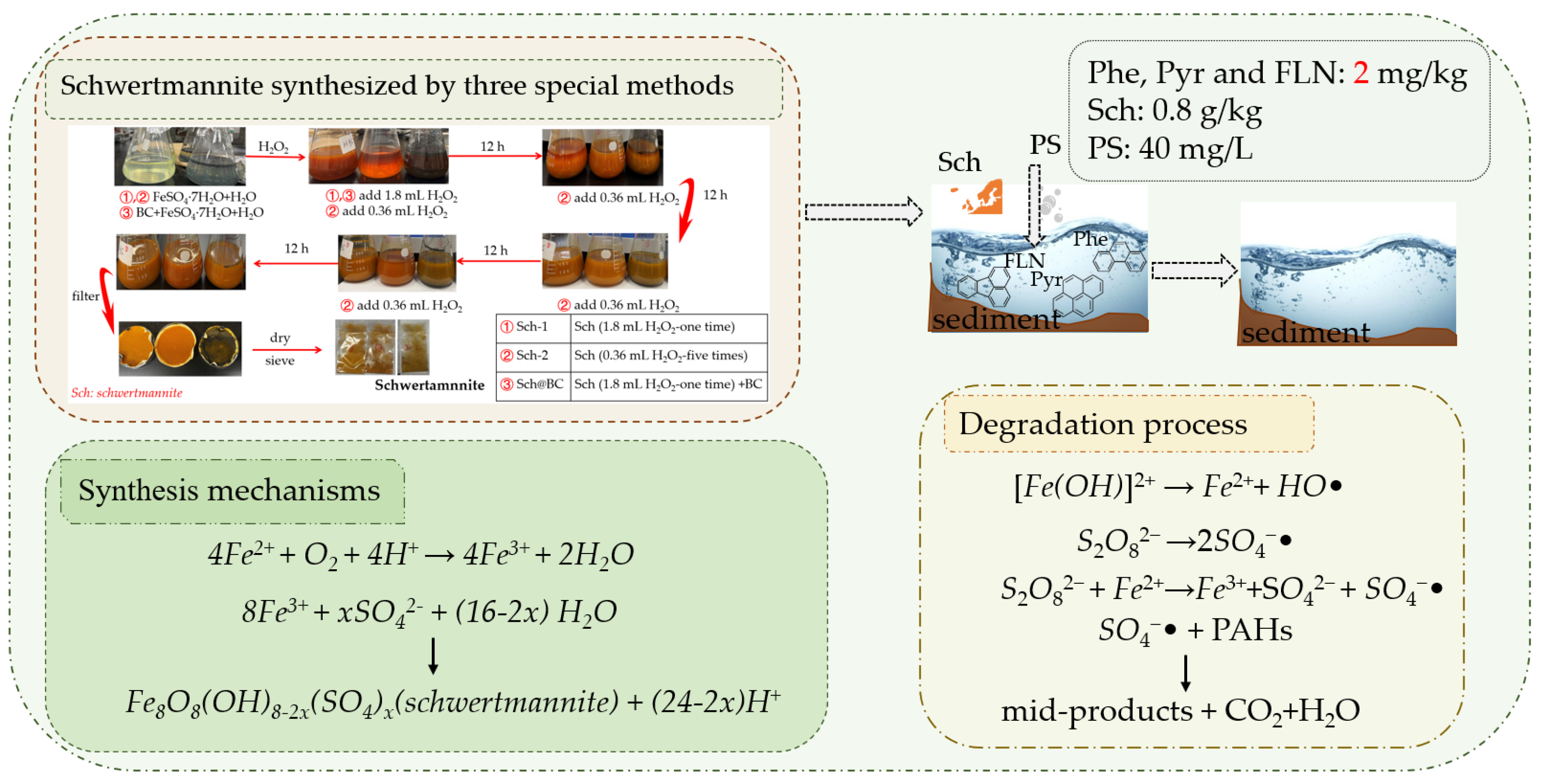 Preprints 140692 g001