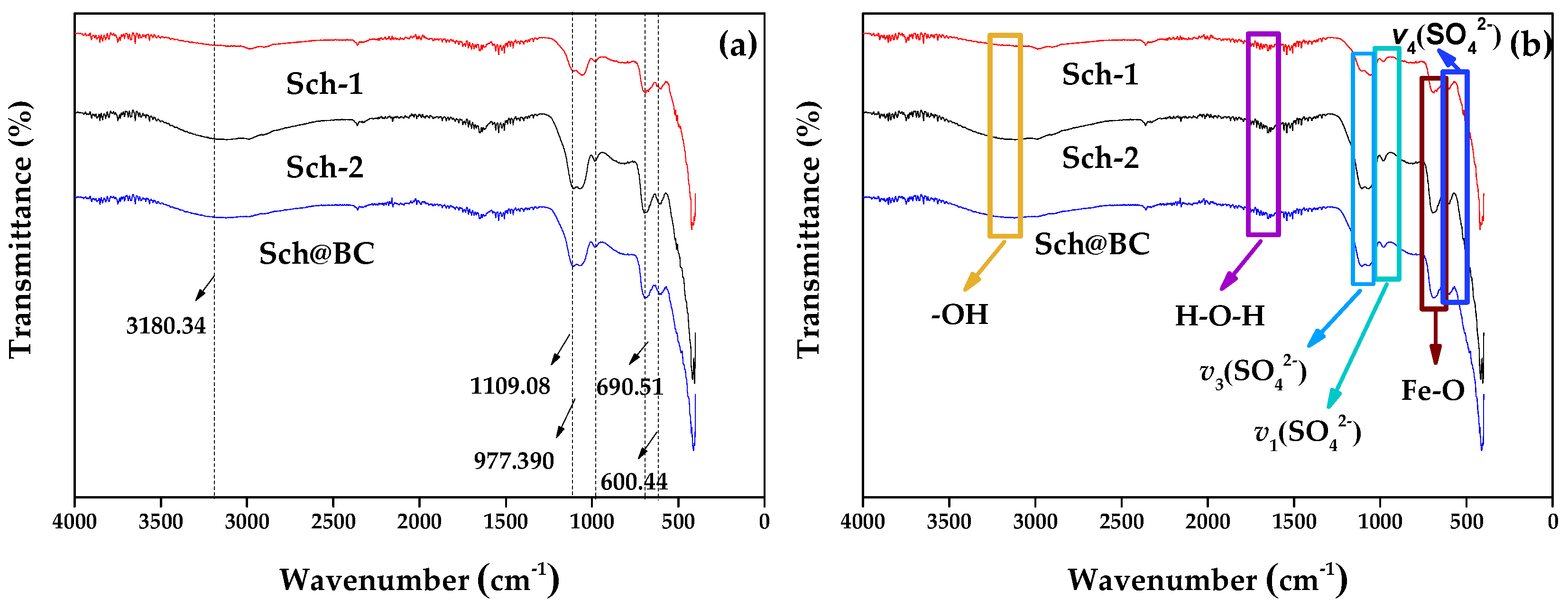 Preprints 140692 g003
