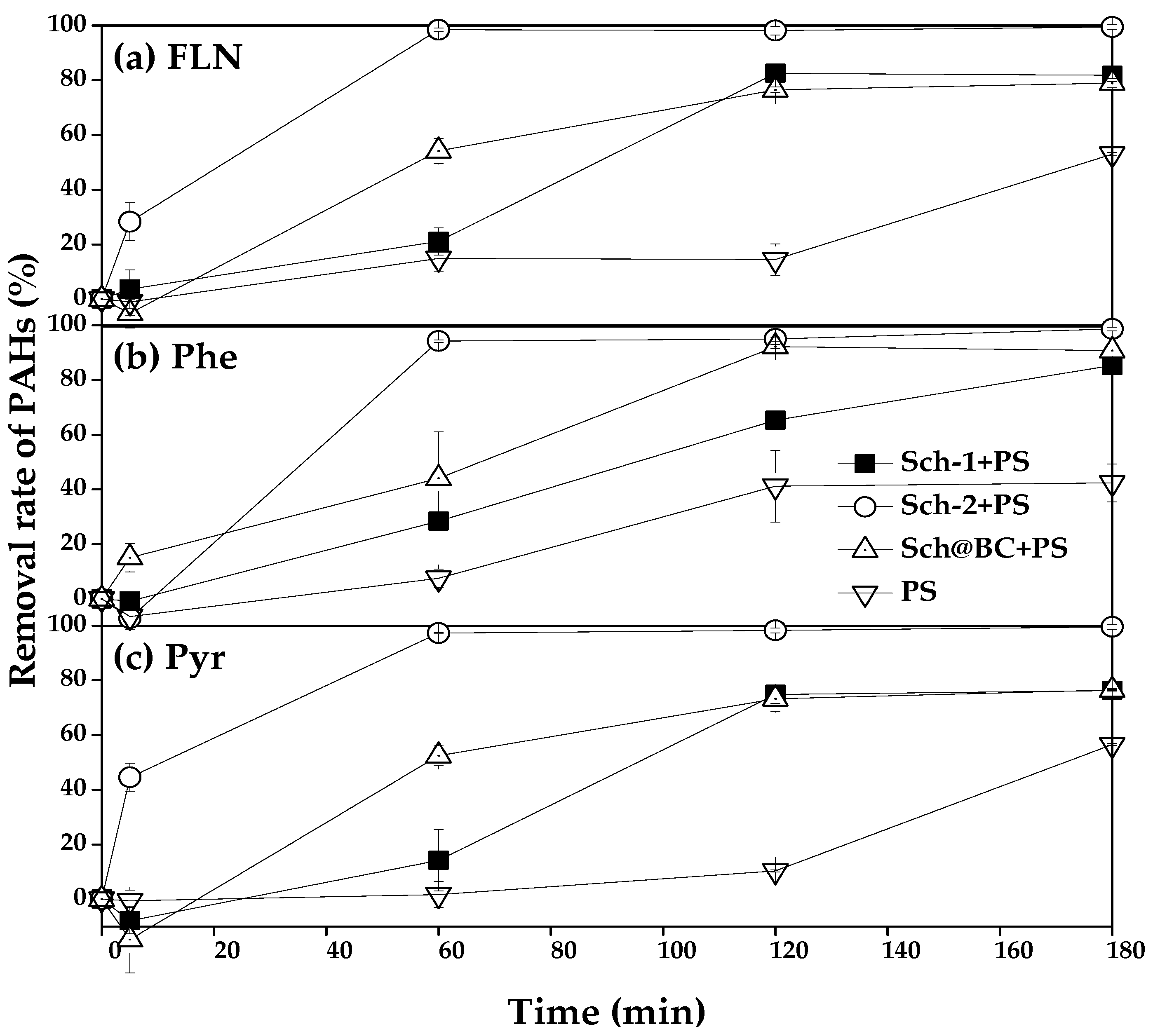 Preprints 140692 g005