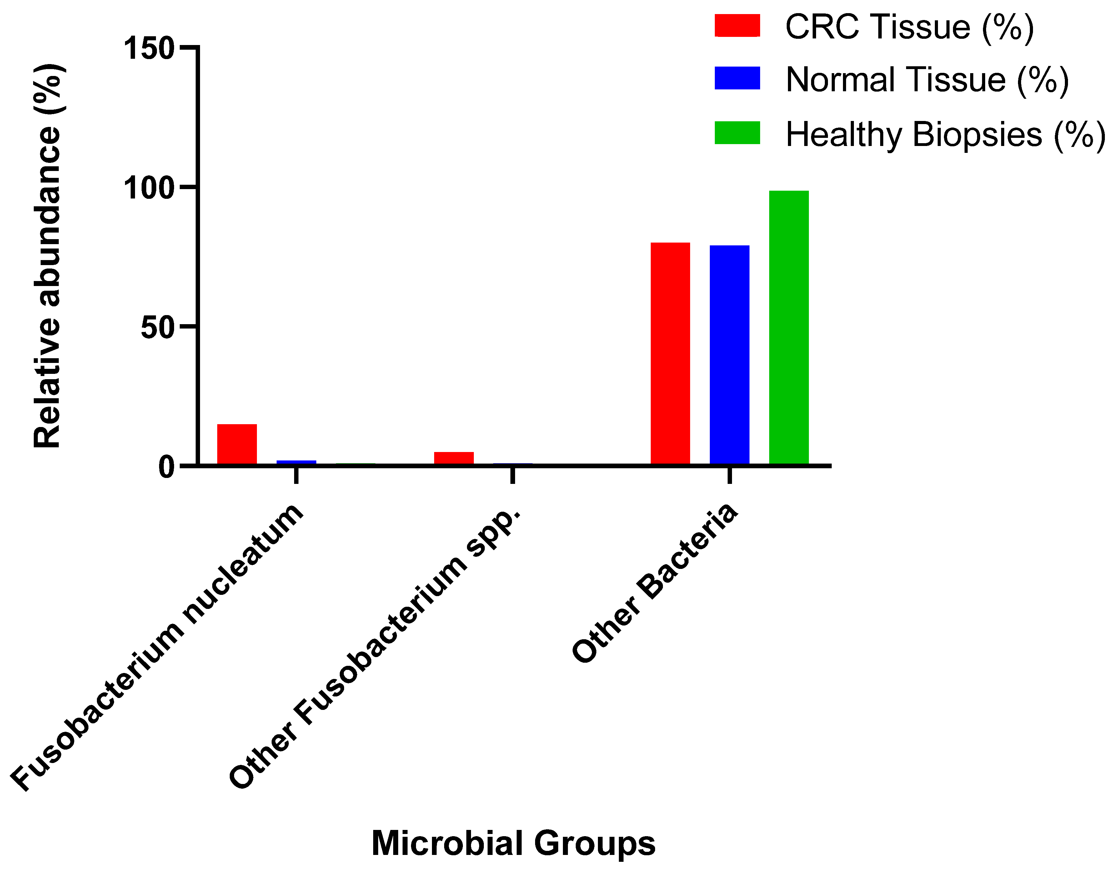 Preprints 162969 g002