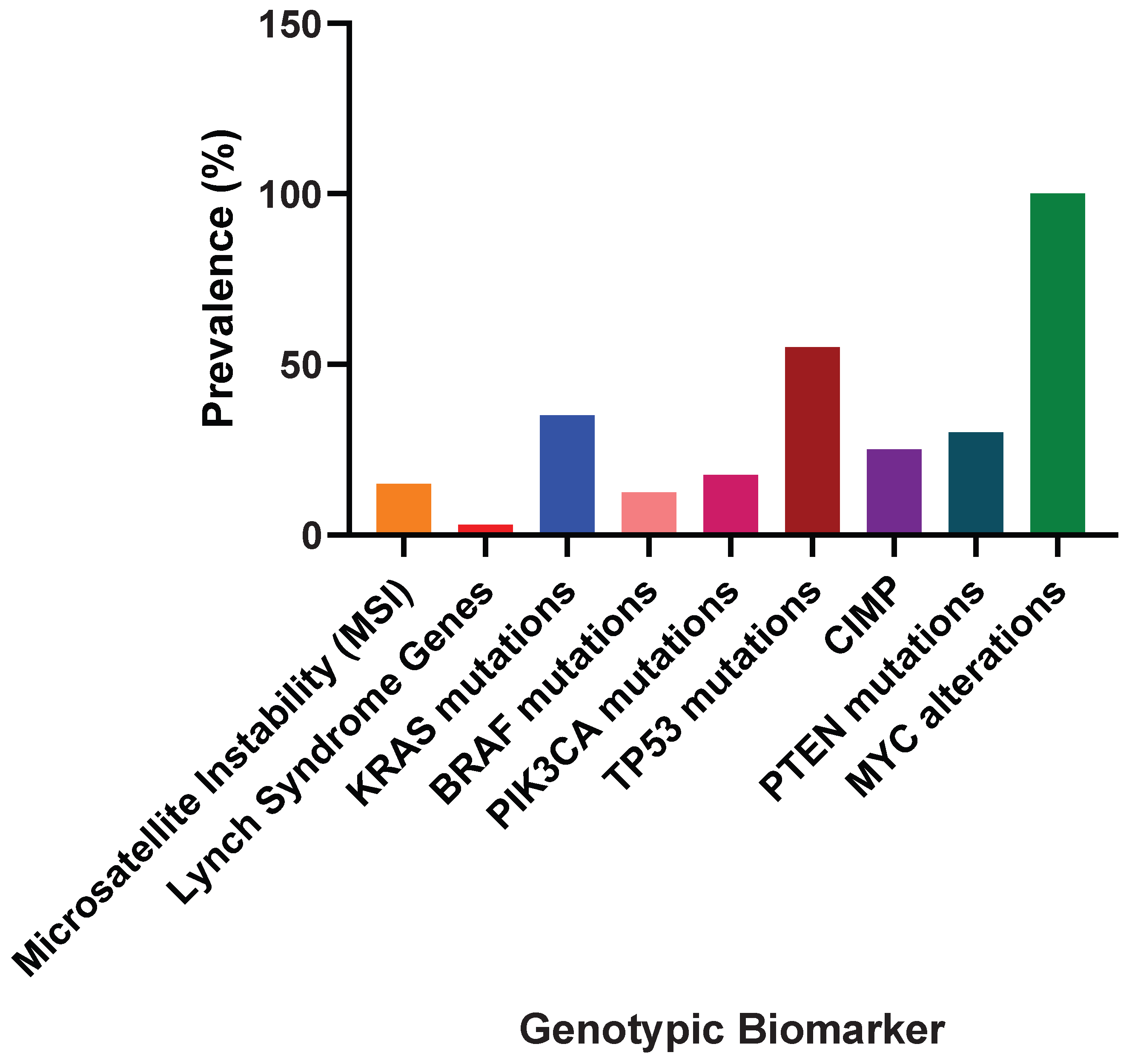 Preprints 162969 g006