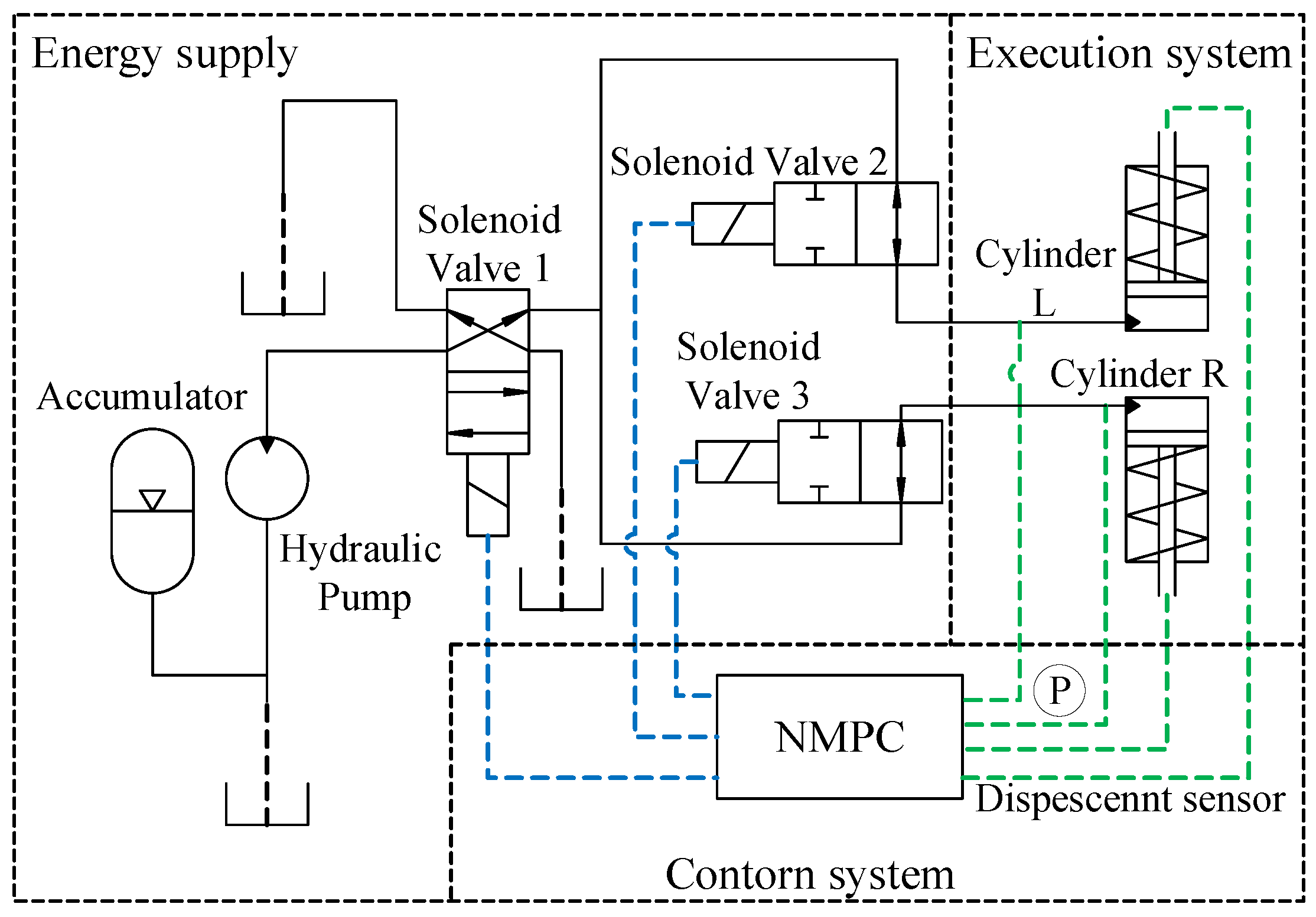 Preprints 209394 g002