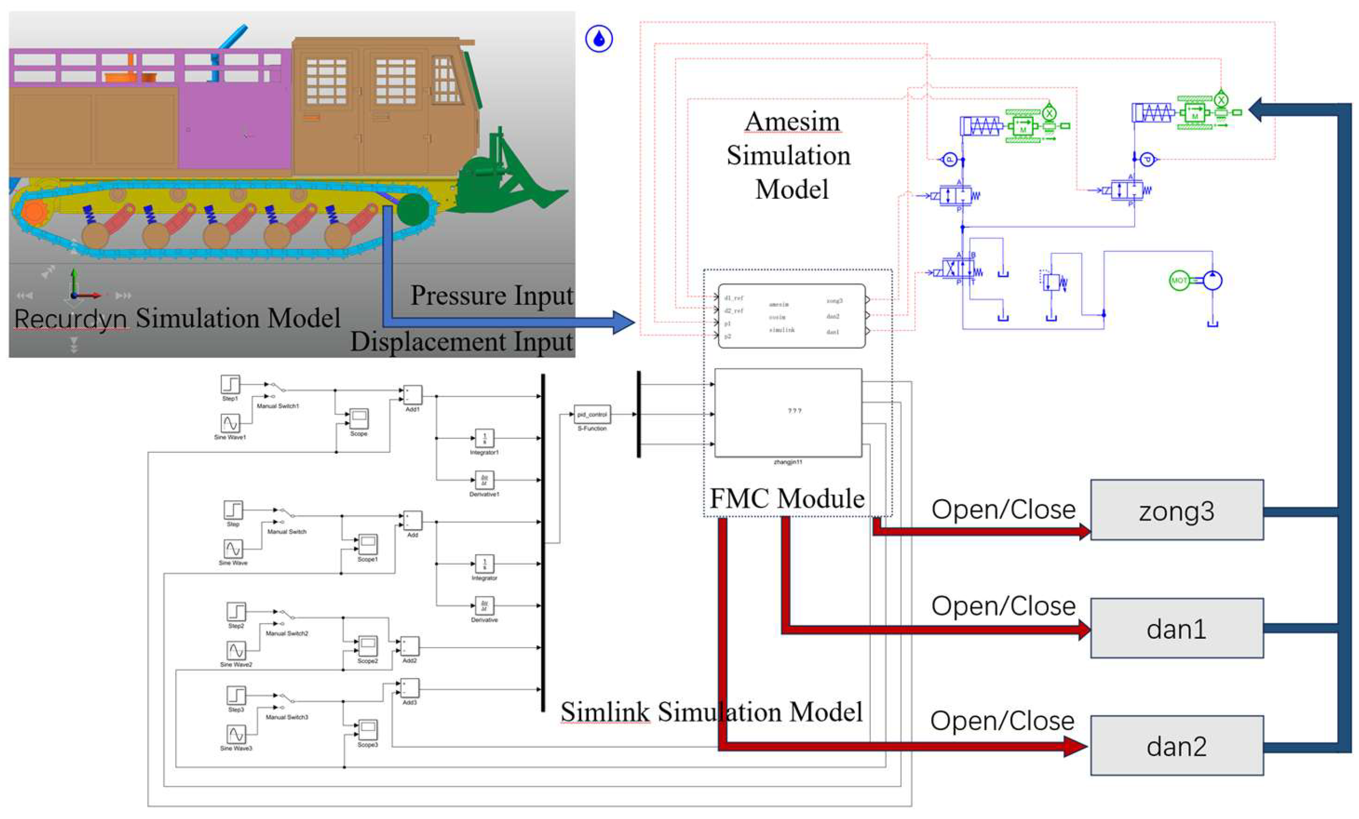 Preprints 209394 g003