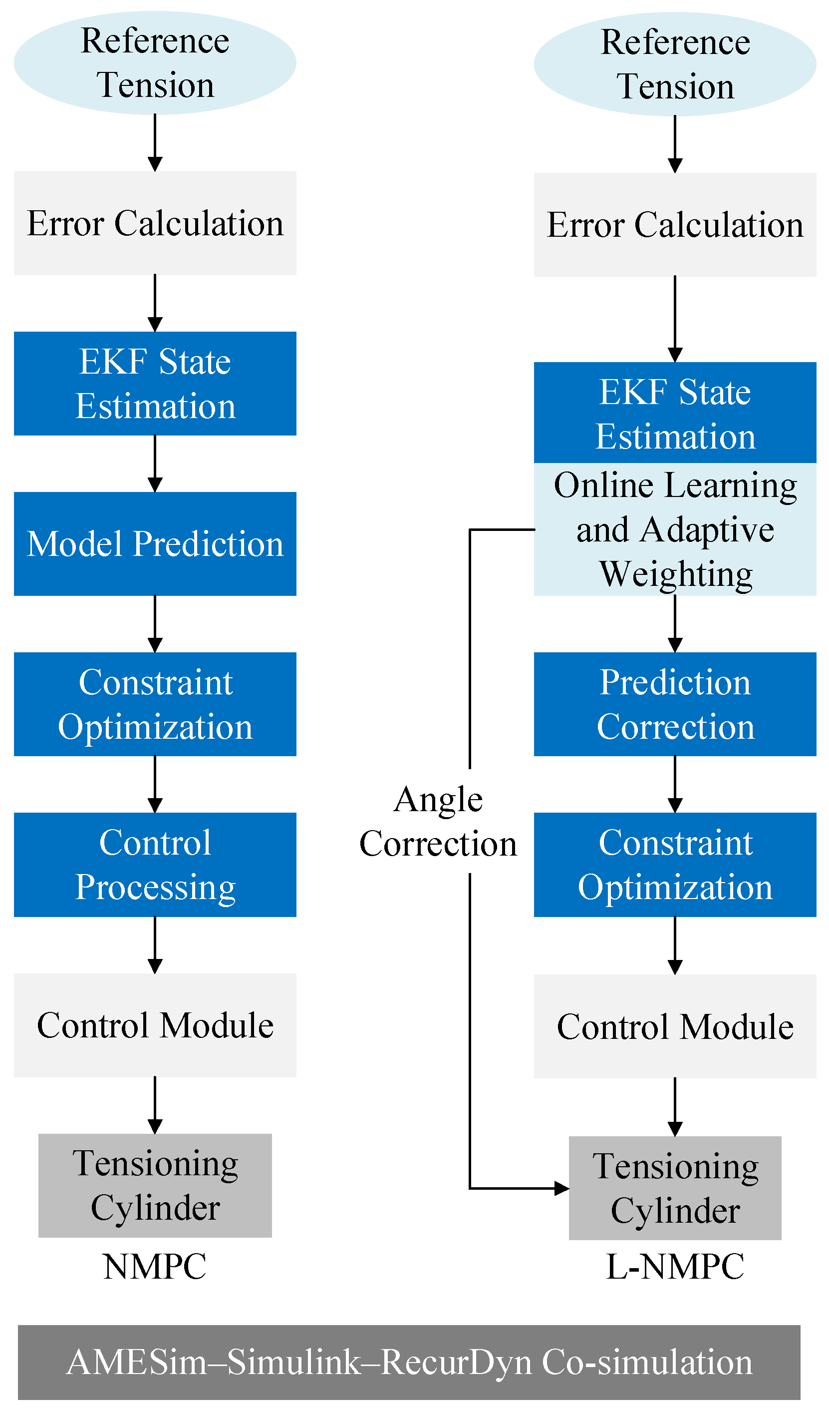 Preprints 209394 g004