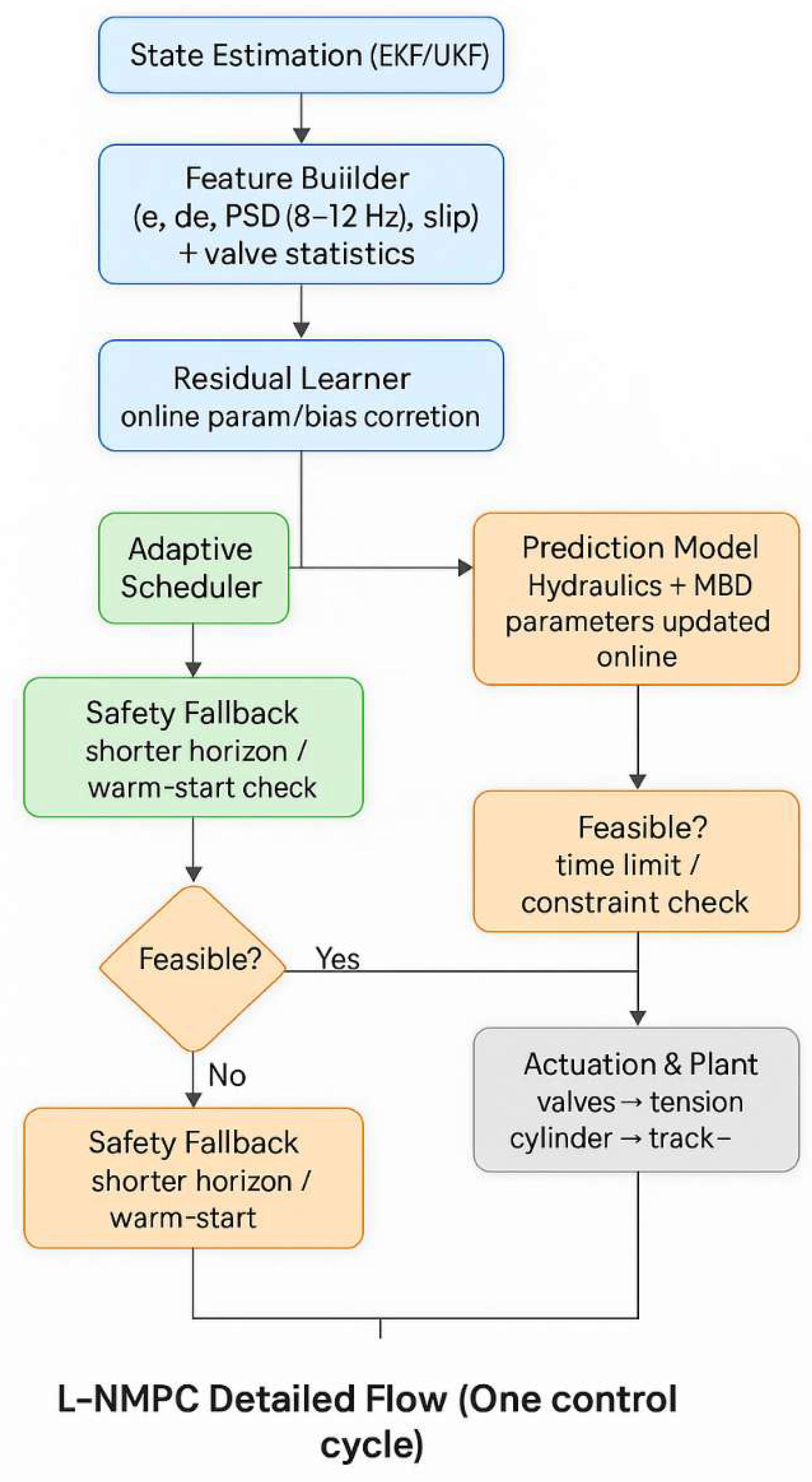 Preprints 209394 g005