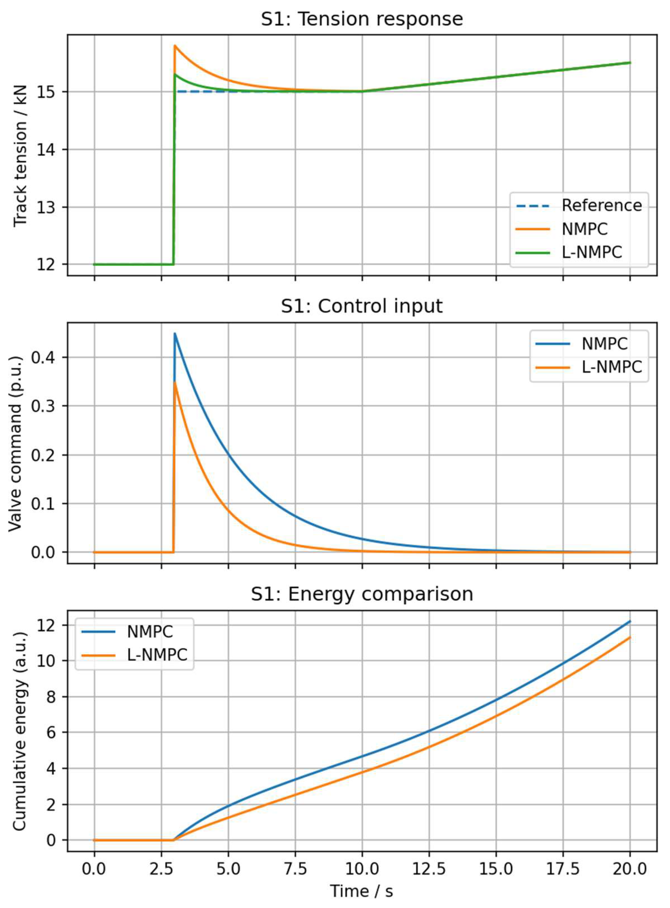 Preprints 209394 g006