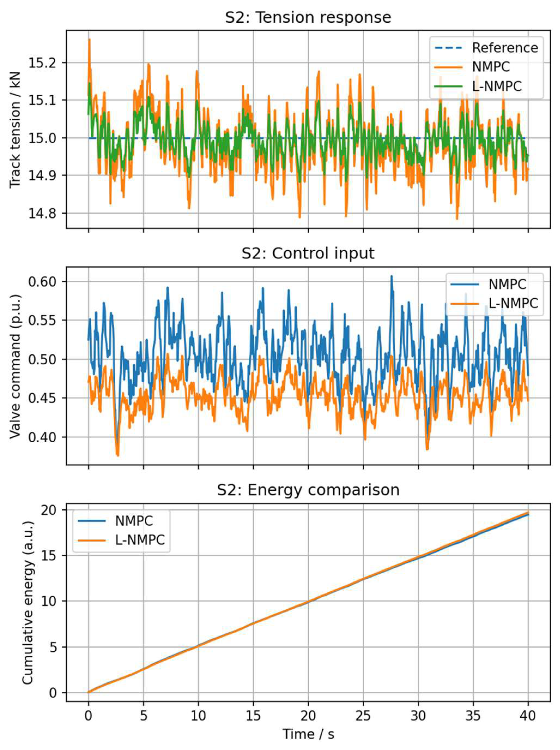 Preprints 209394 g007
