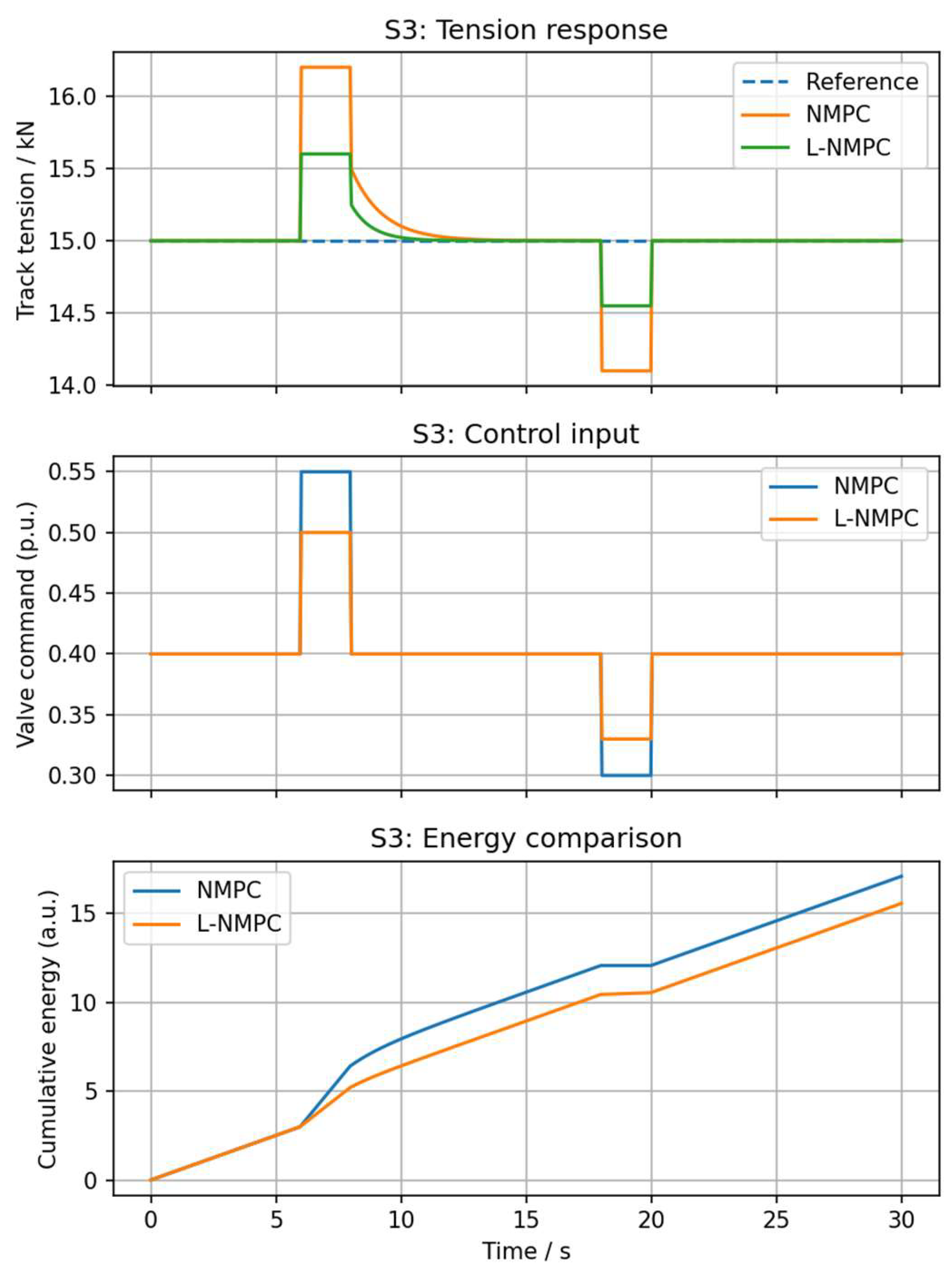 Preprints 209394 g008