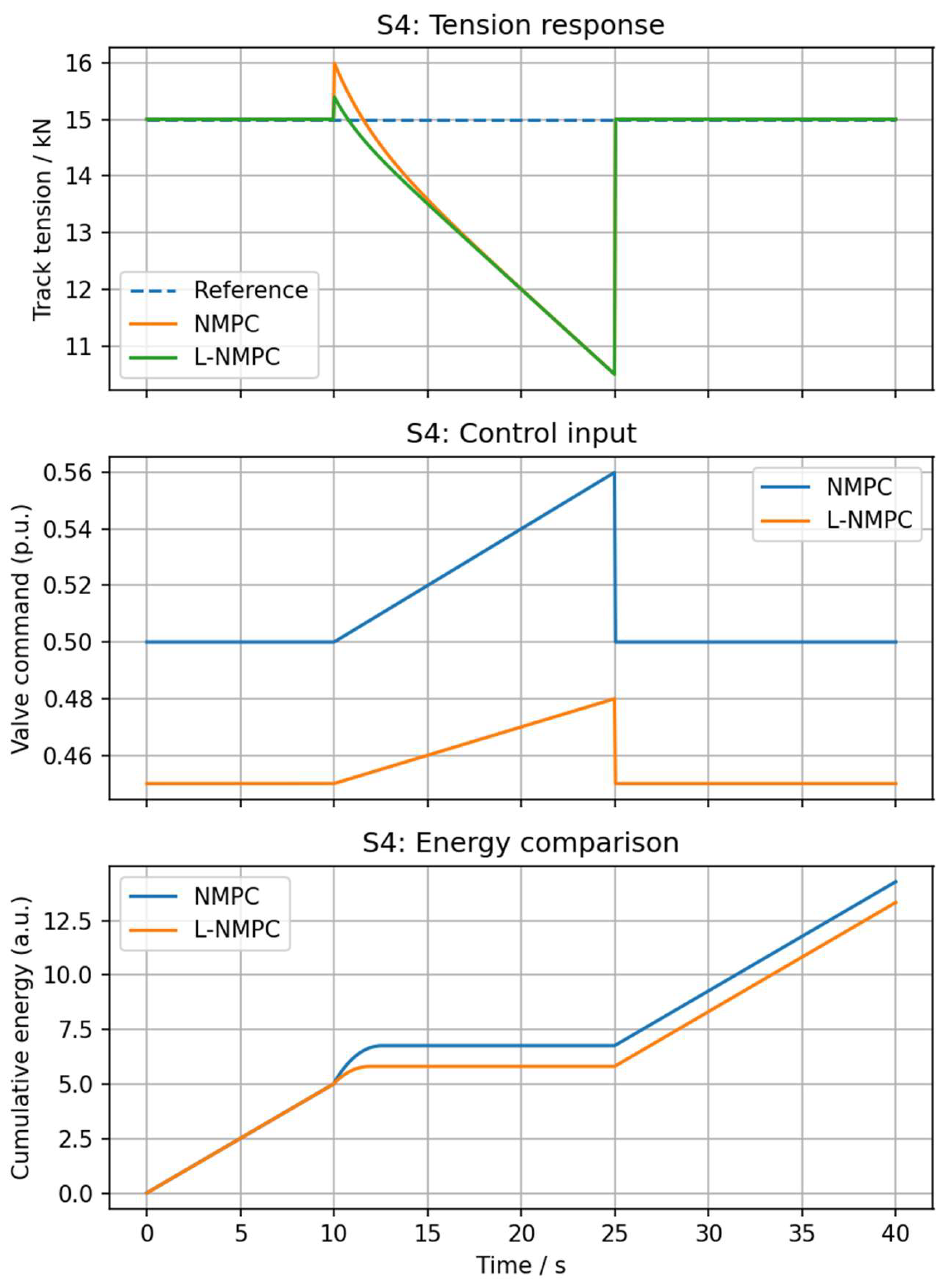 Preprints 209394 g009