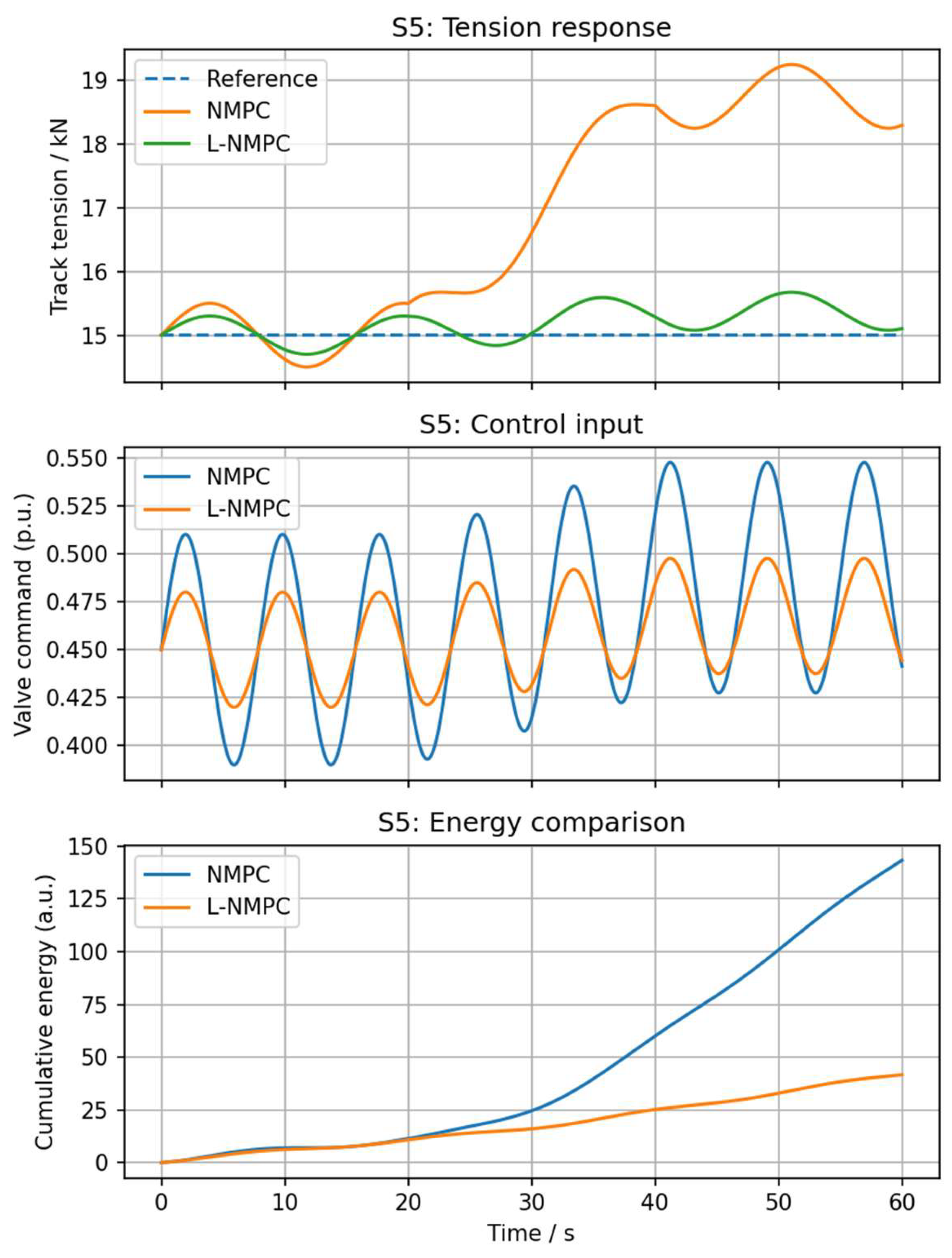 Preprints 209394 g010