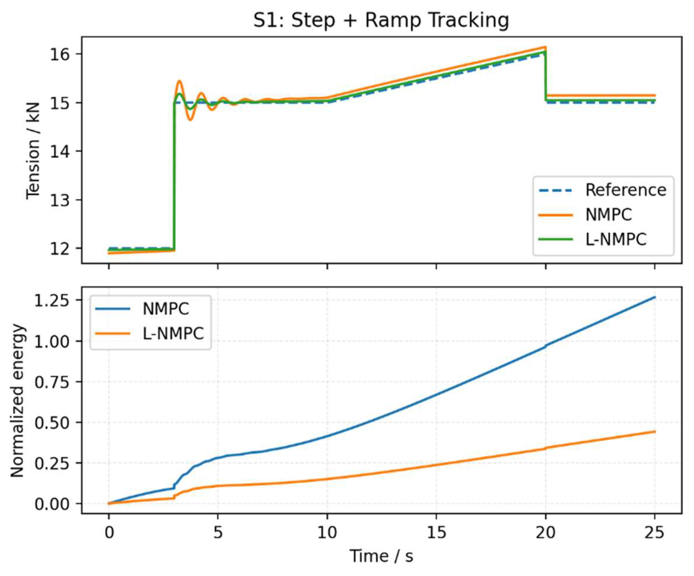 Preprints 209394 g012