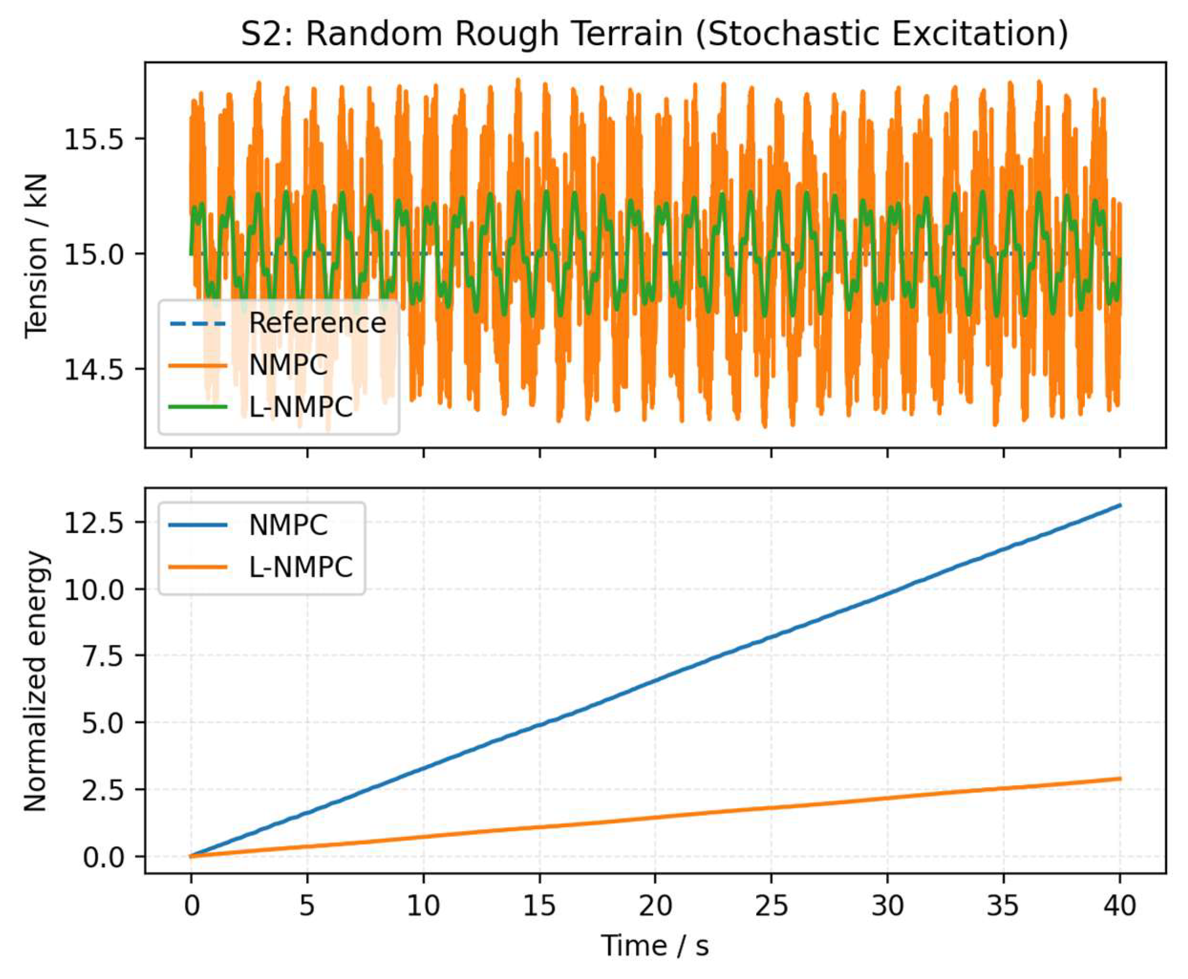 Preprints 209394 g013