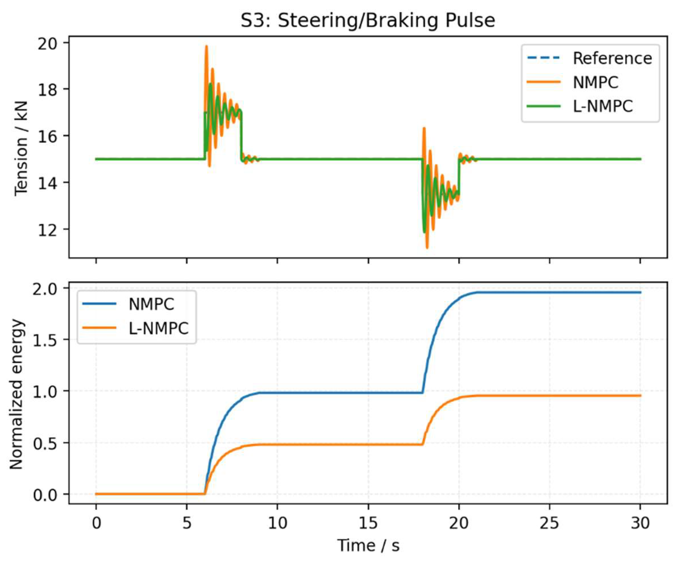 Preprints 209394 g014