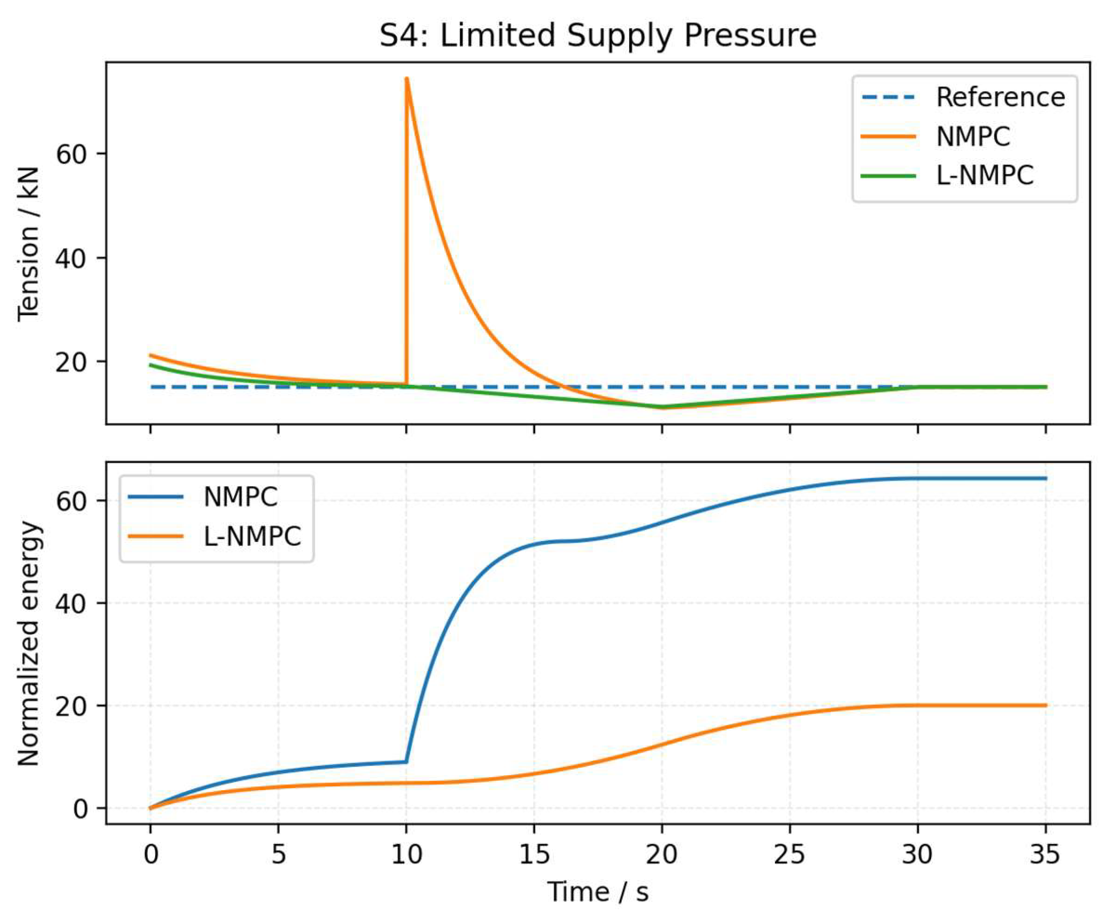 Preprints 209394 g015