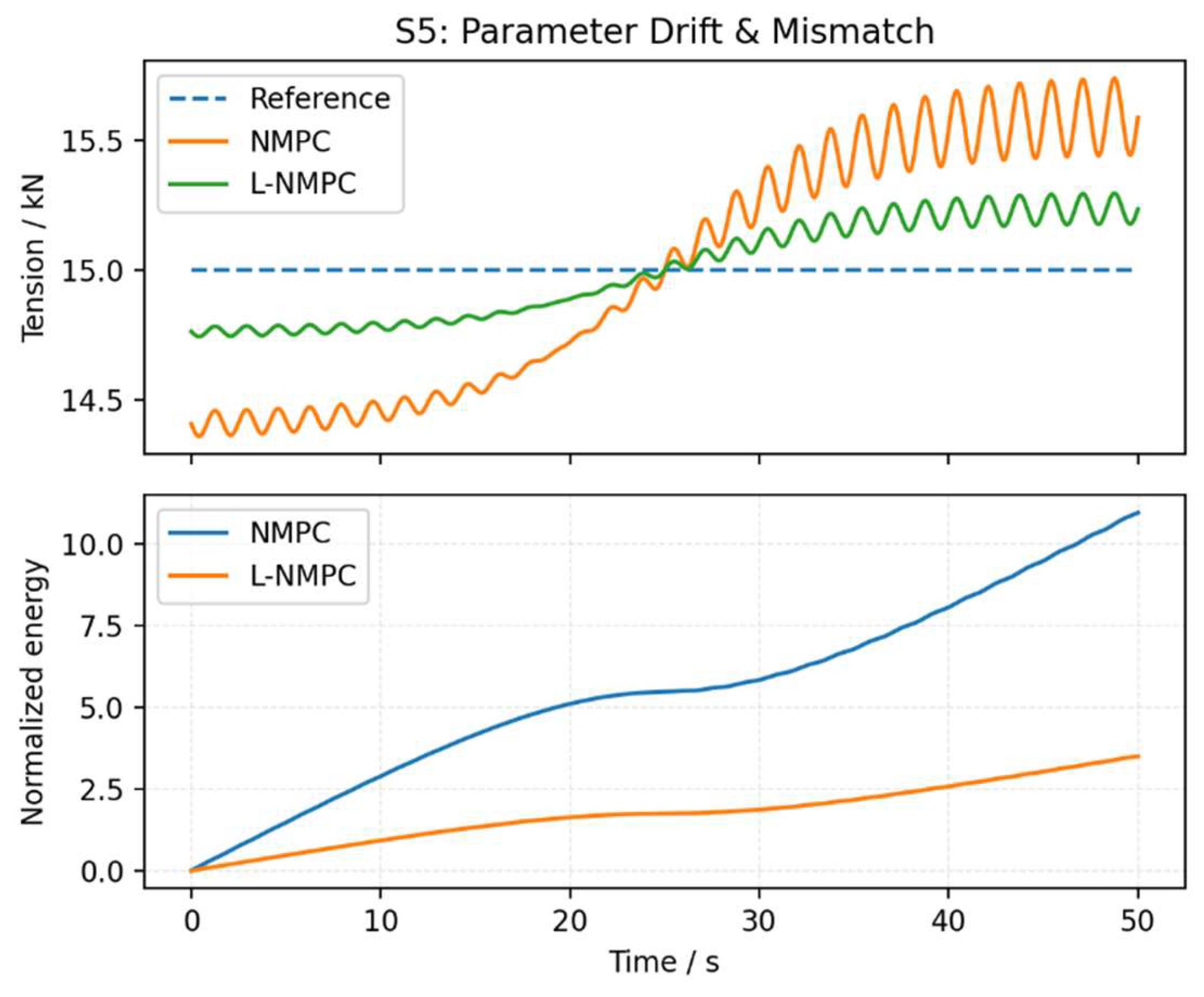Preprints 209394 g016