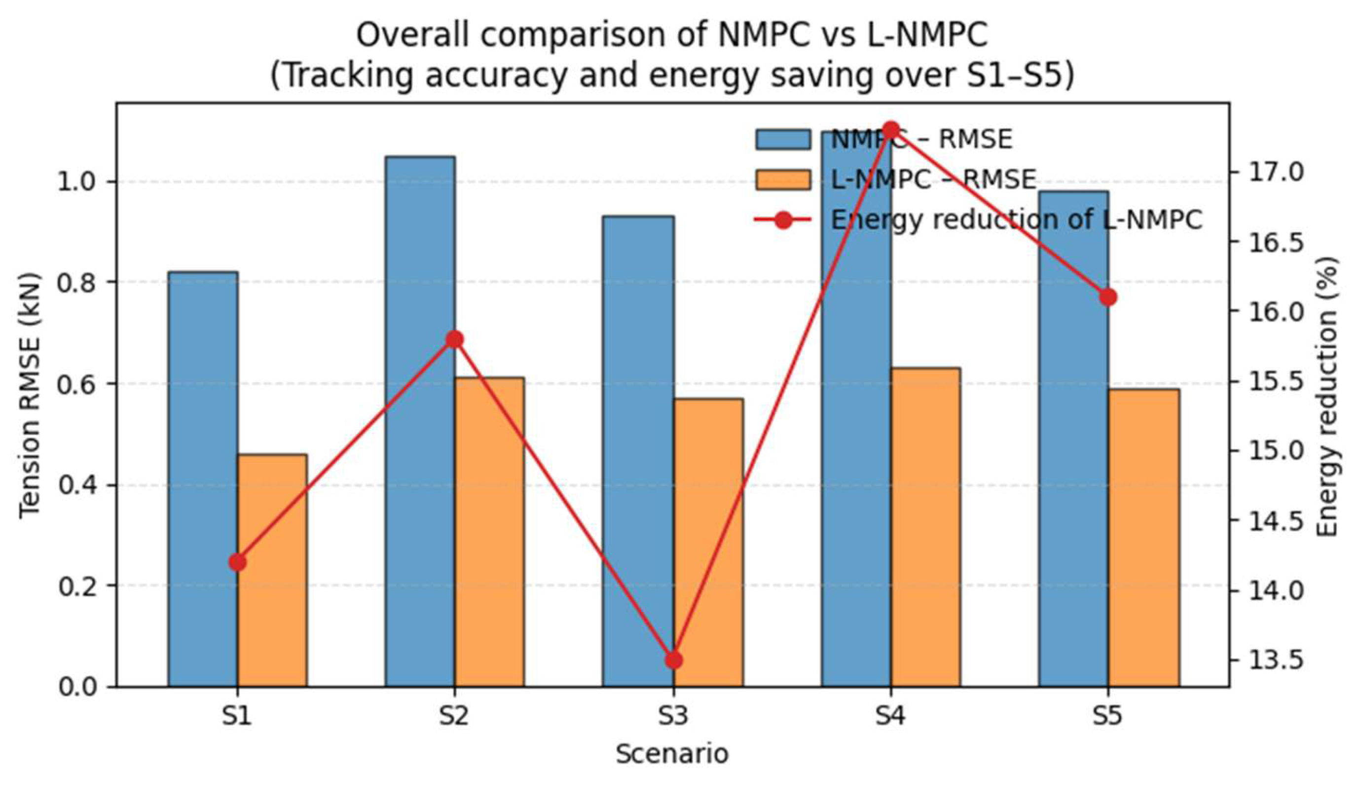 Preprints 209394 g017