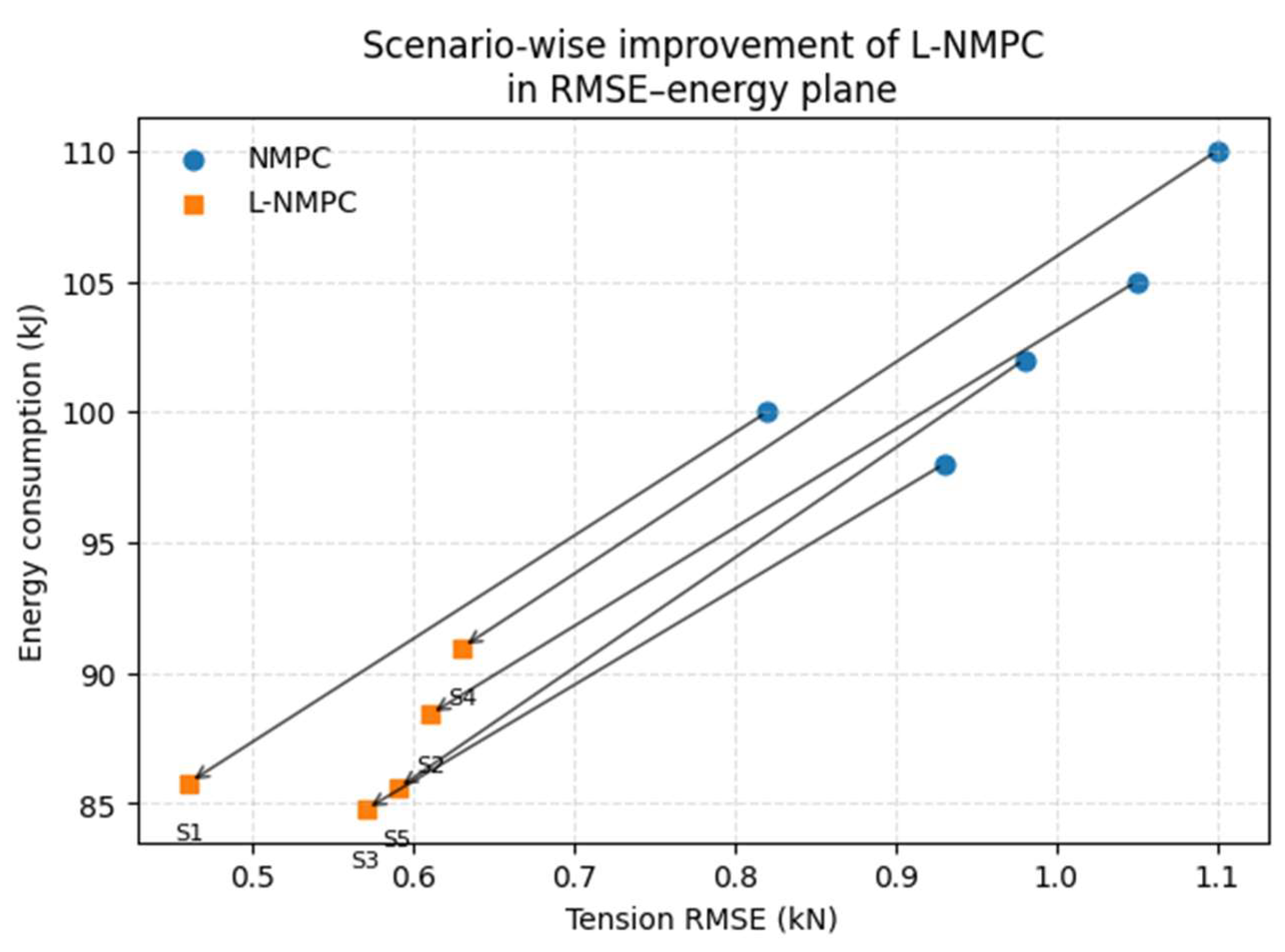 Preprints 209394 g018
