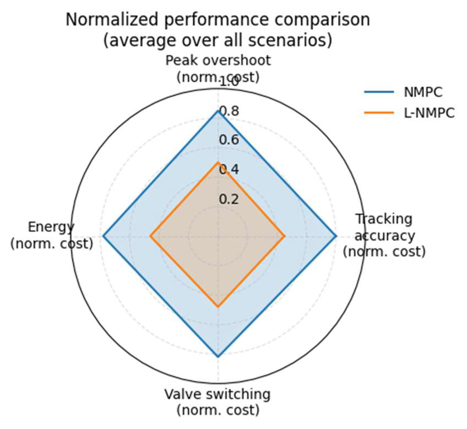 Preprints 209394 g019