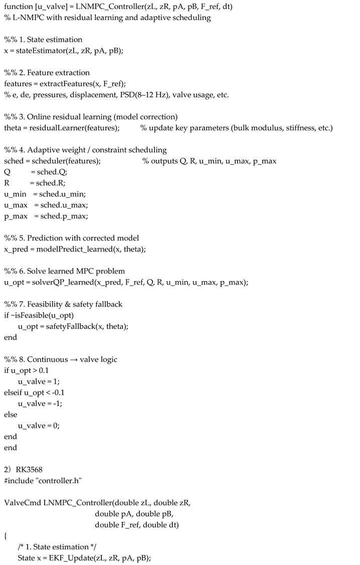 Preprints 209394 i003