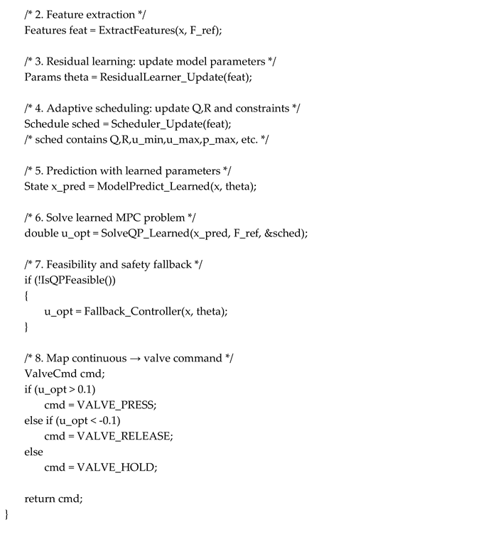 Preprints 209394 i004