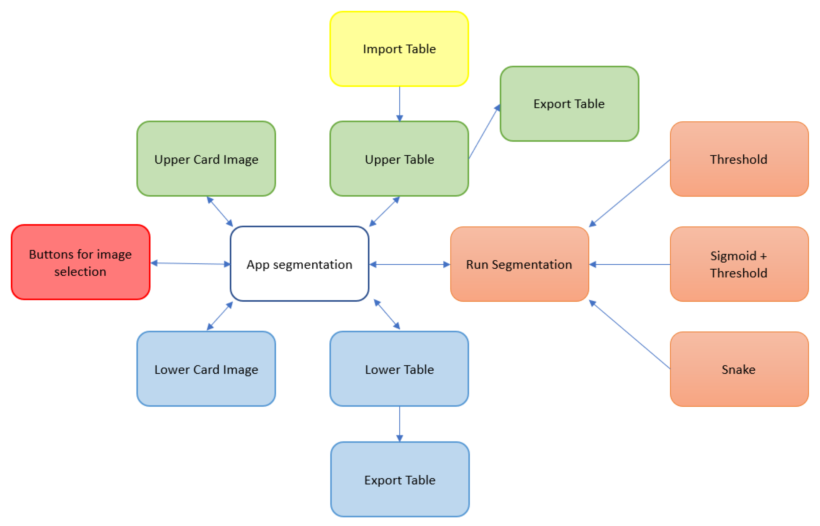 Preprints 73270 g004