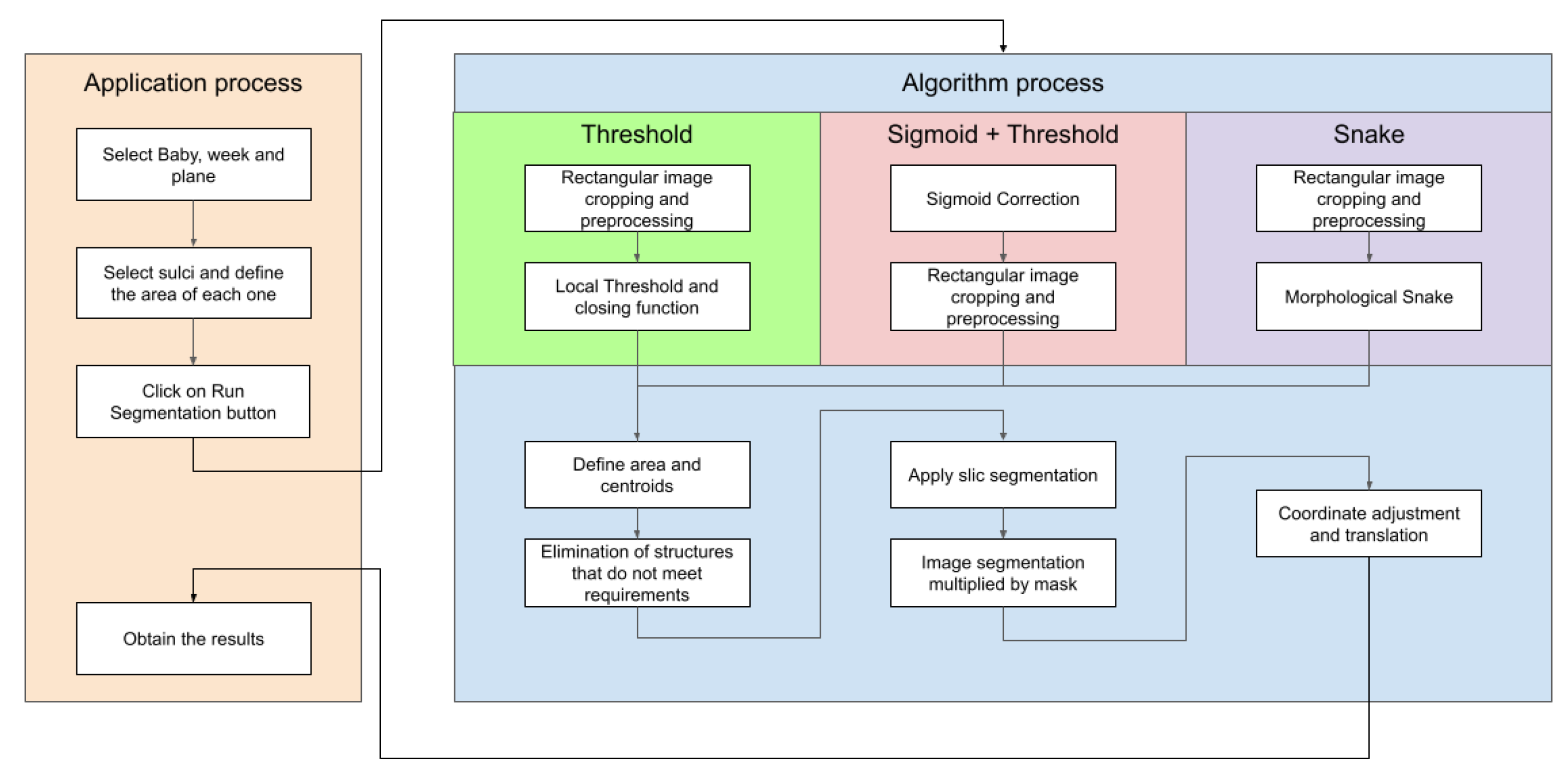 Preprints 73270 g013
