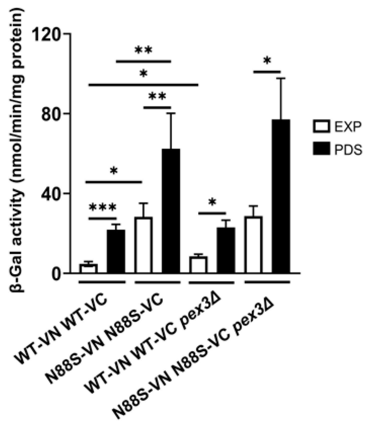 Preprints 196659 g003
