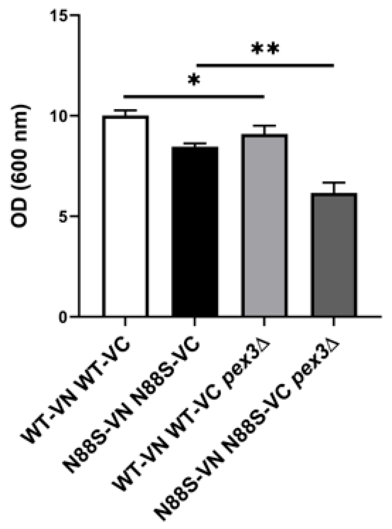 Preprints 196659 g007
