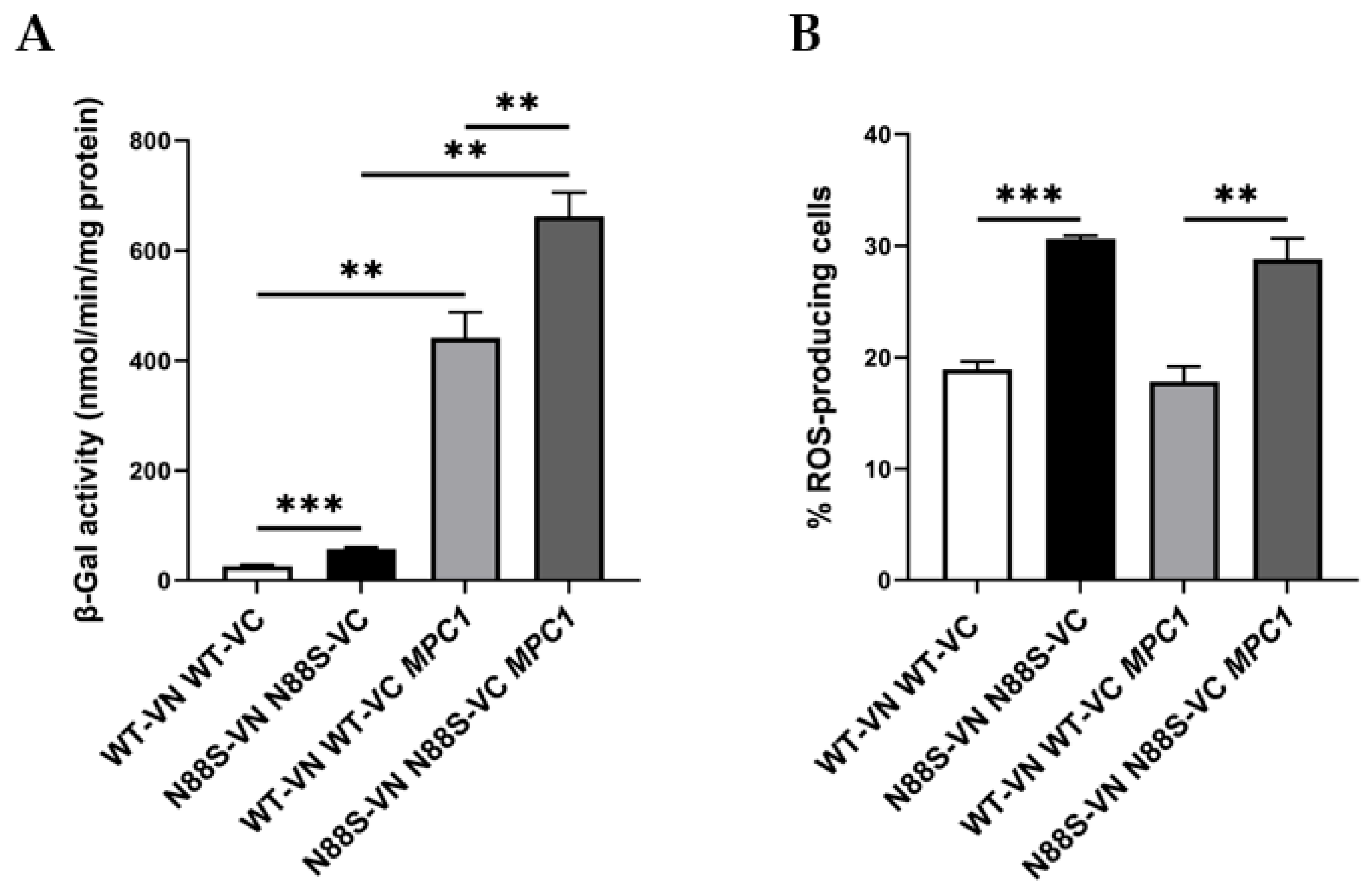 Preprints 196659 g011