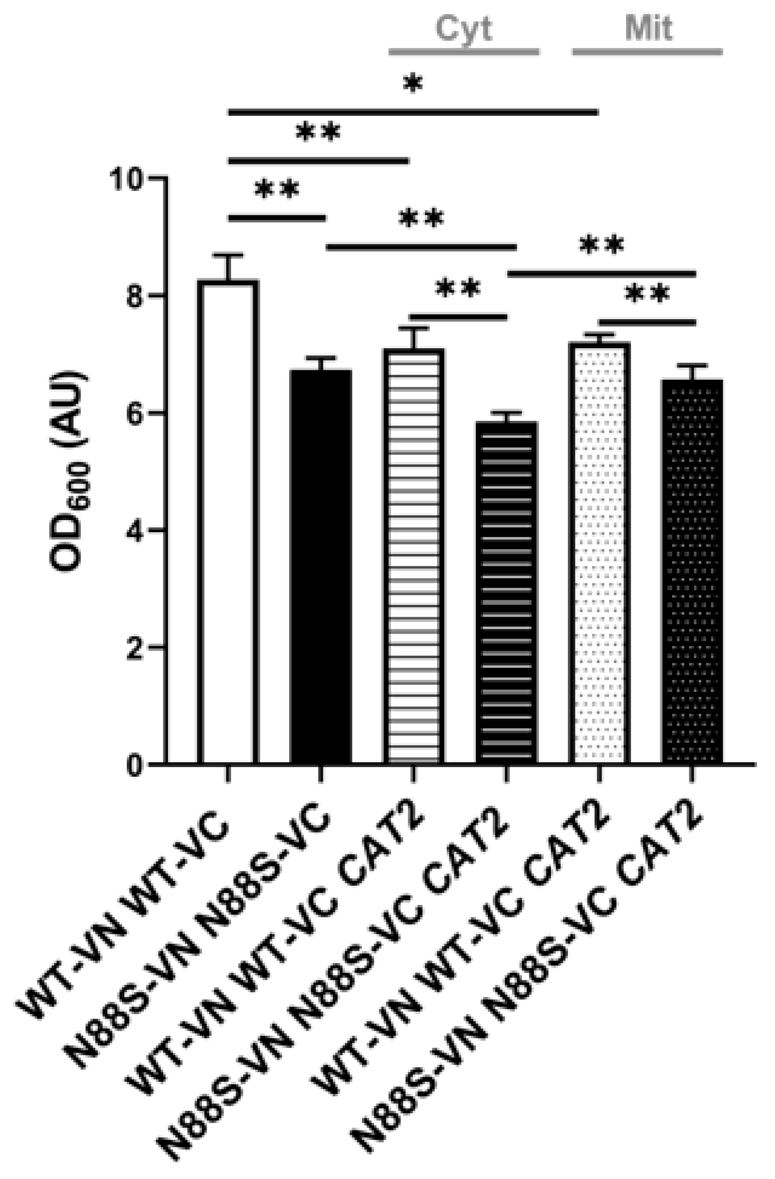 Preprints 196659 g013