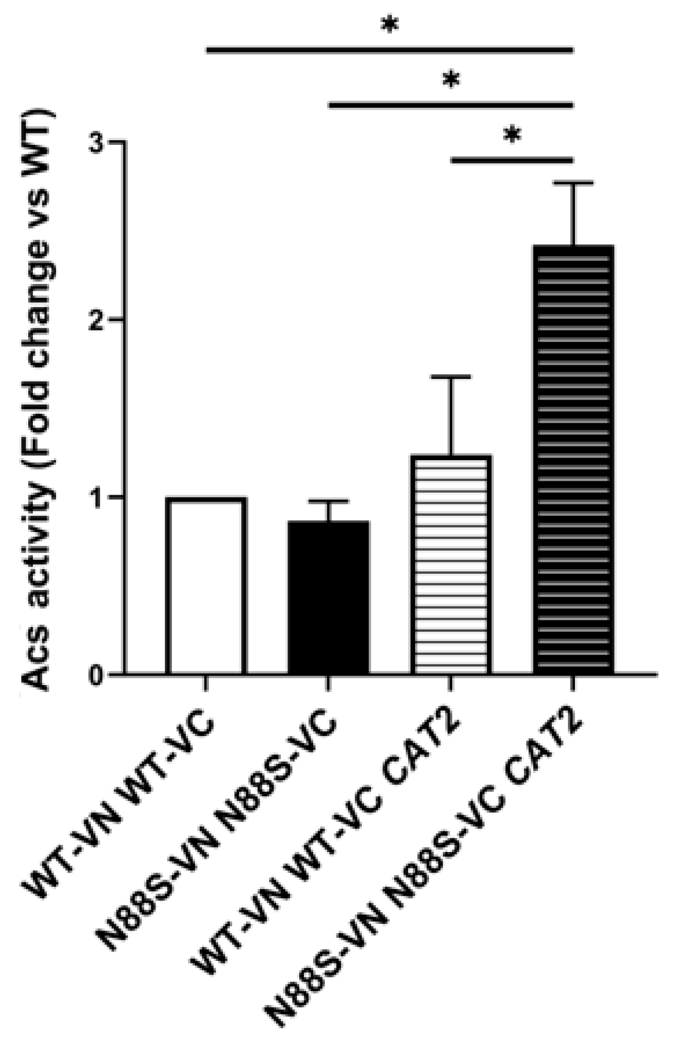 Preprints 196659 g016
