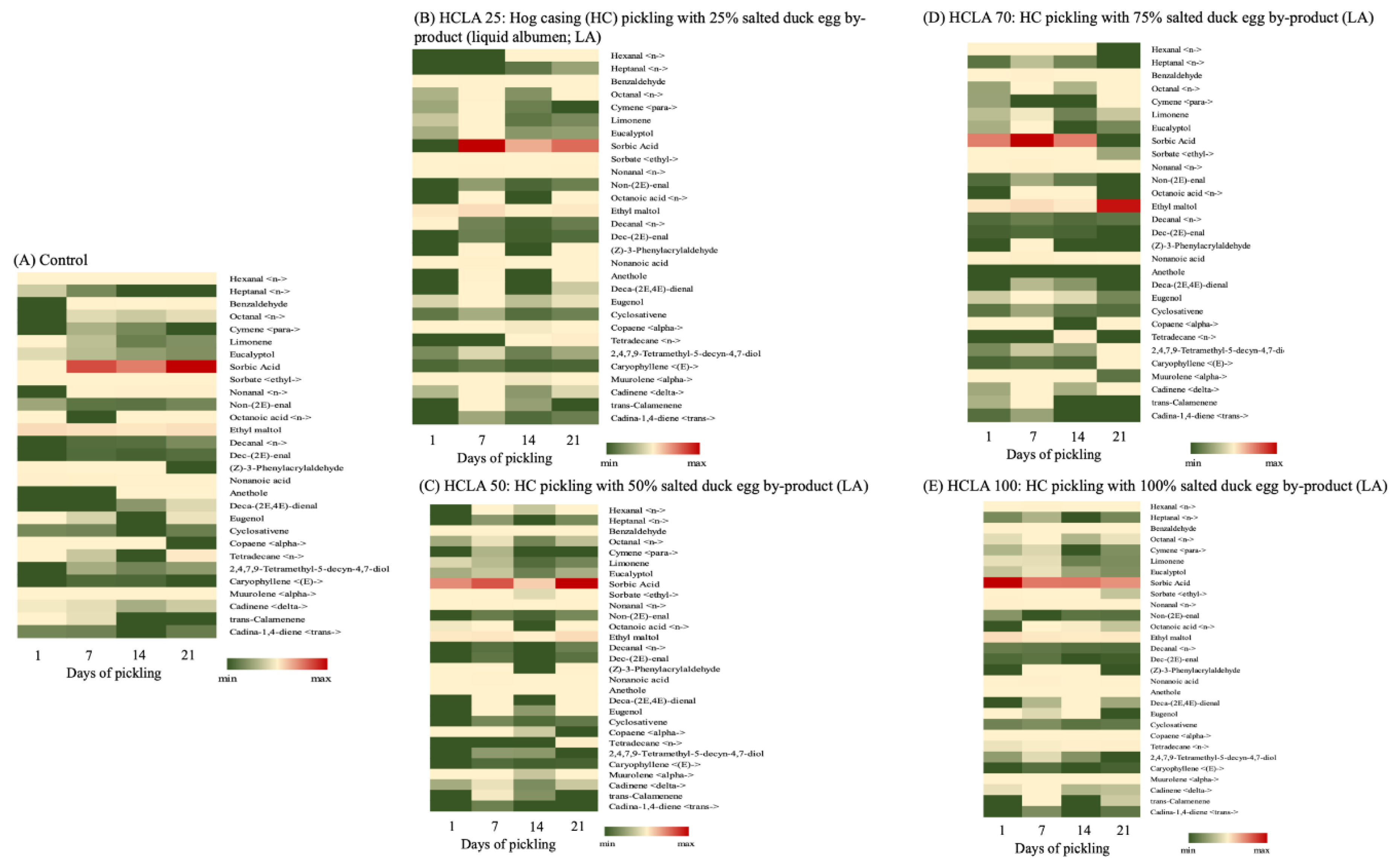 Preprints 179052 g002