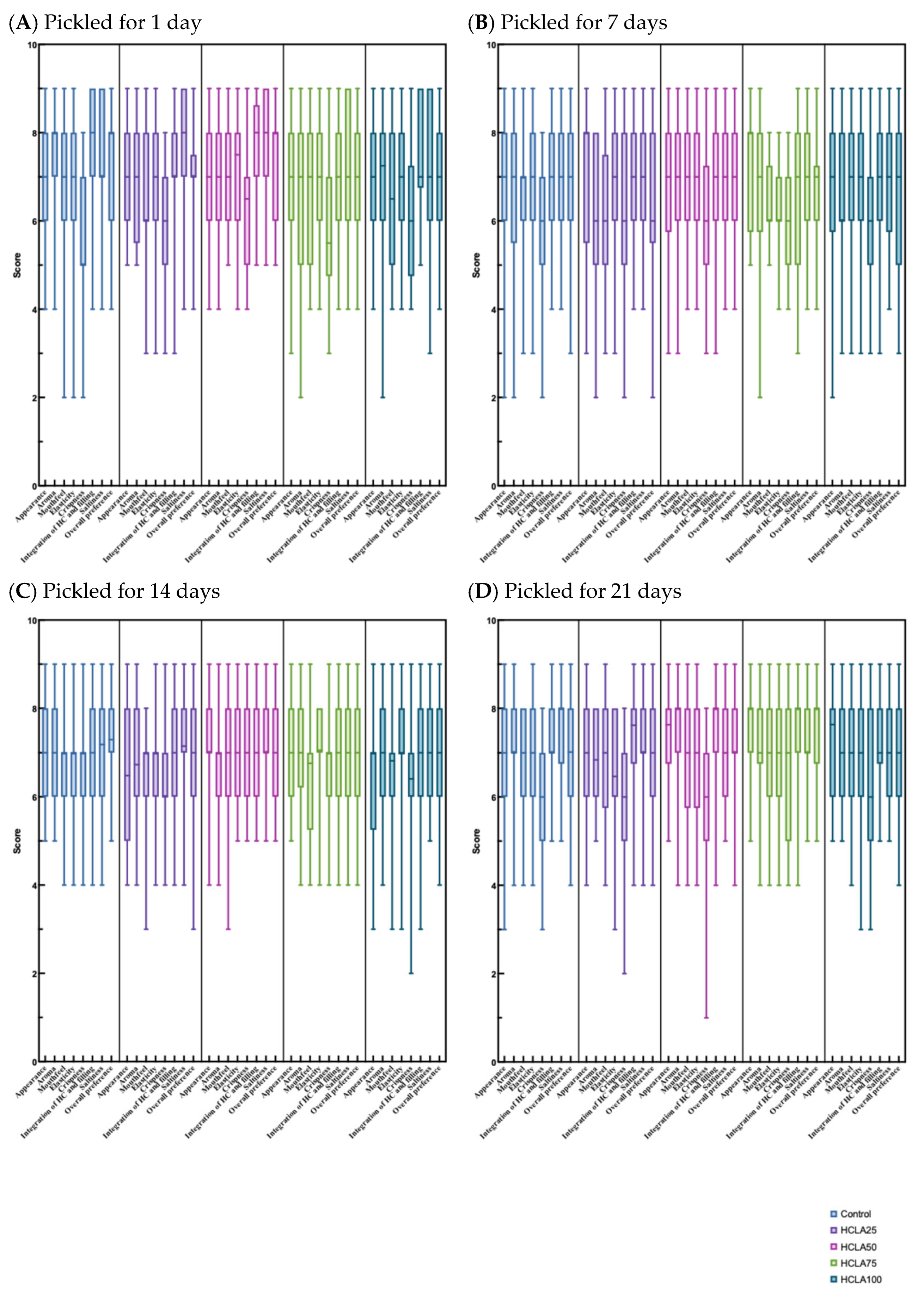 Preprints 179052 g003