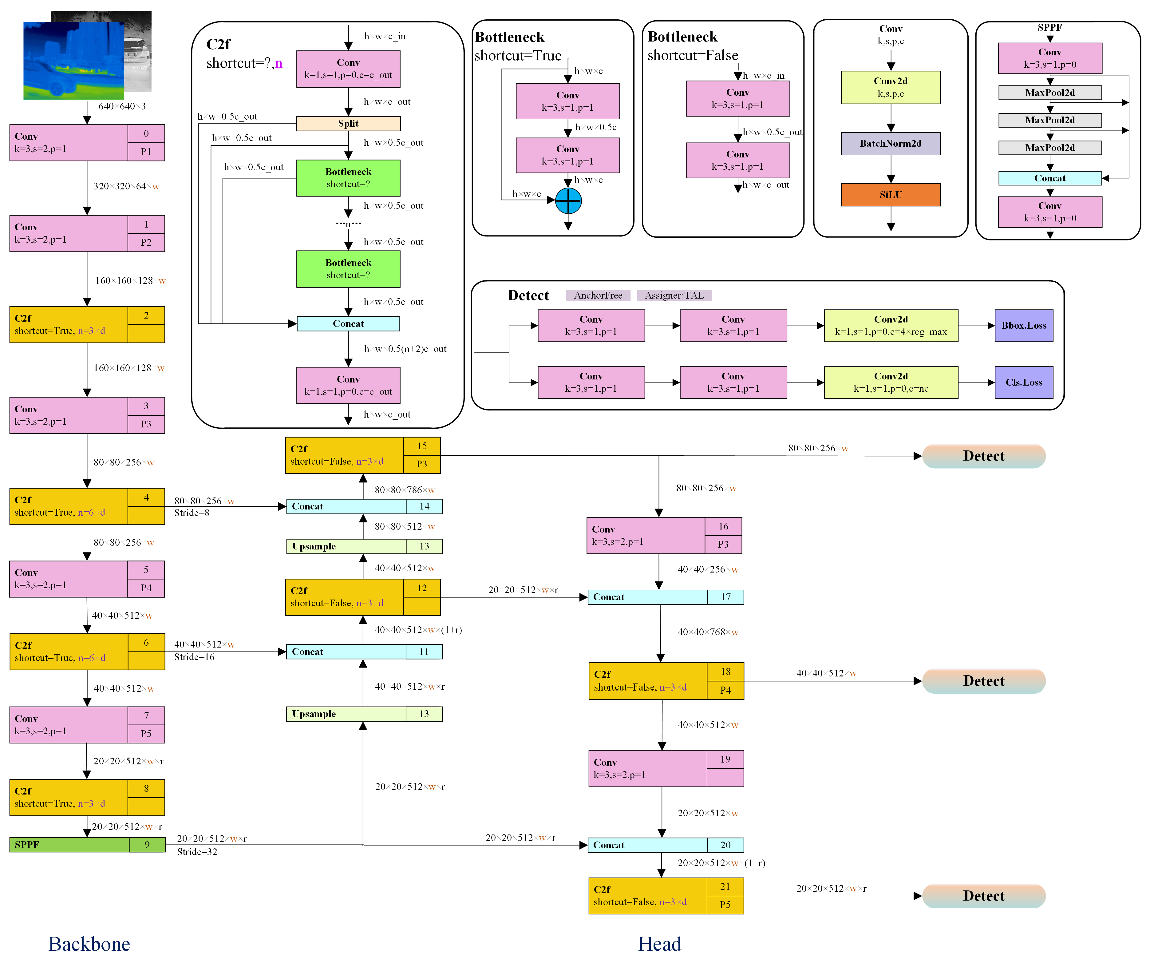 Preprints 193176 g001