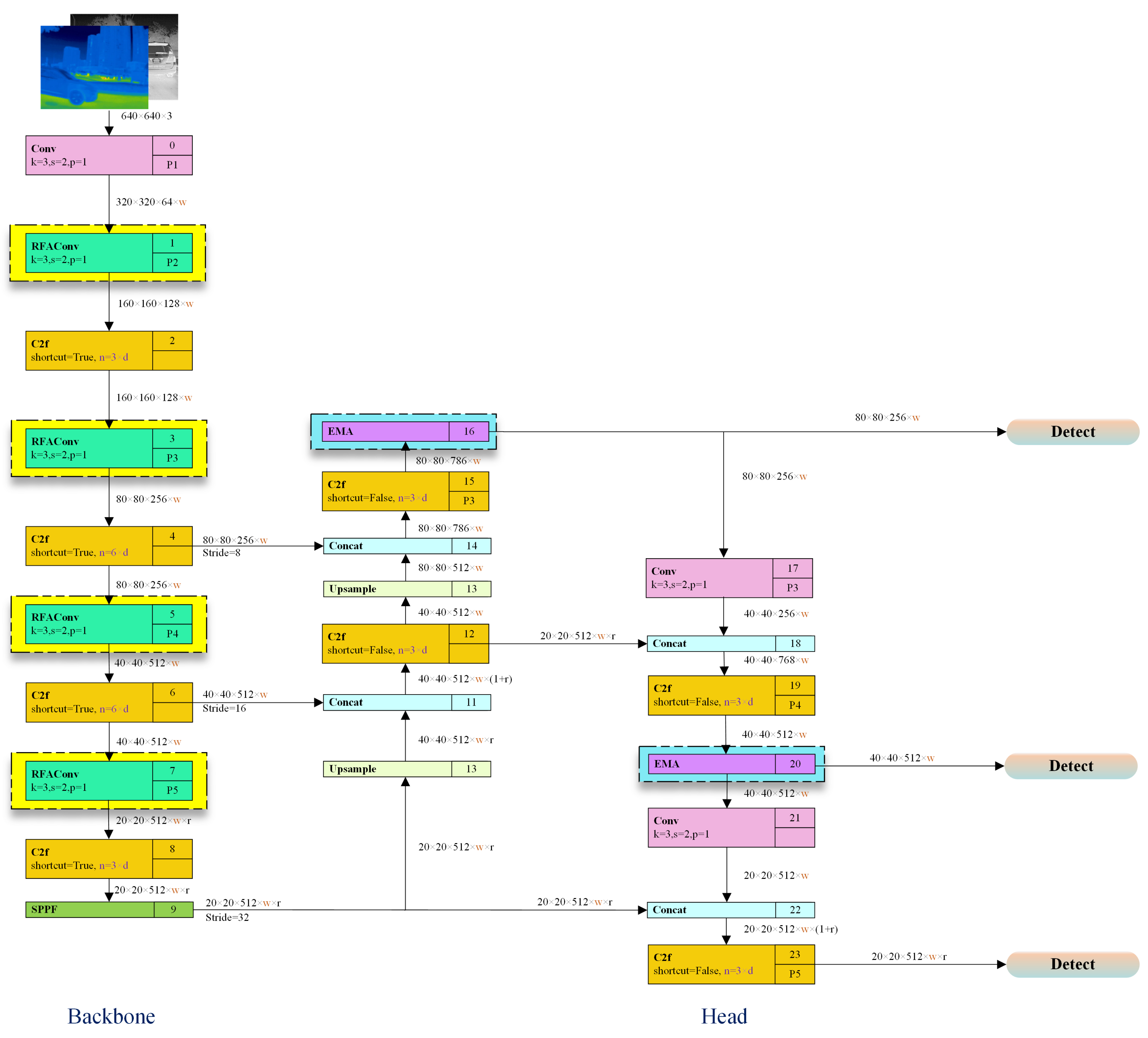 Preprints 193176 g002