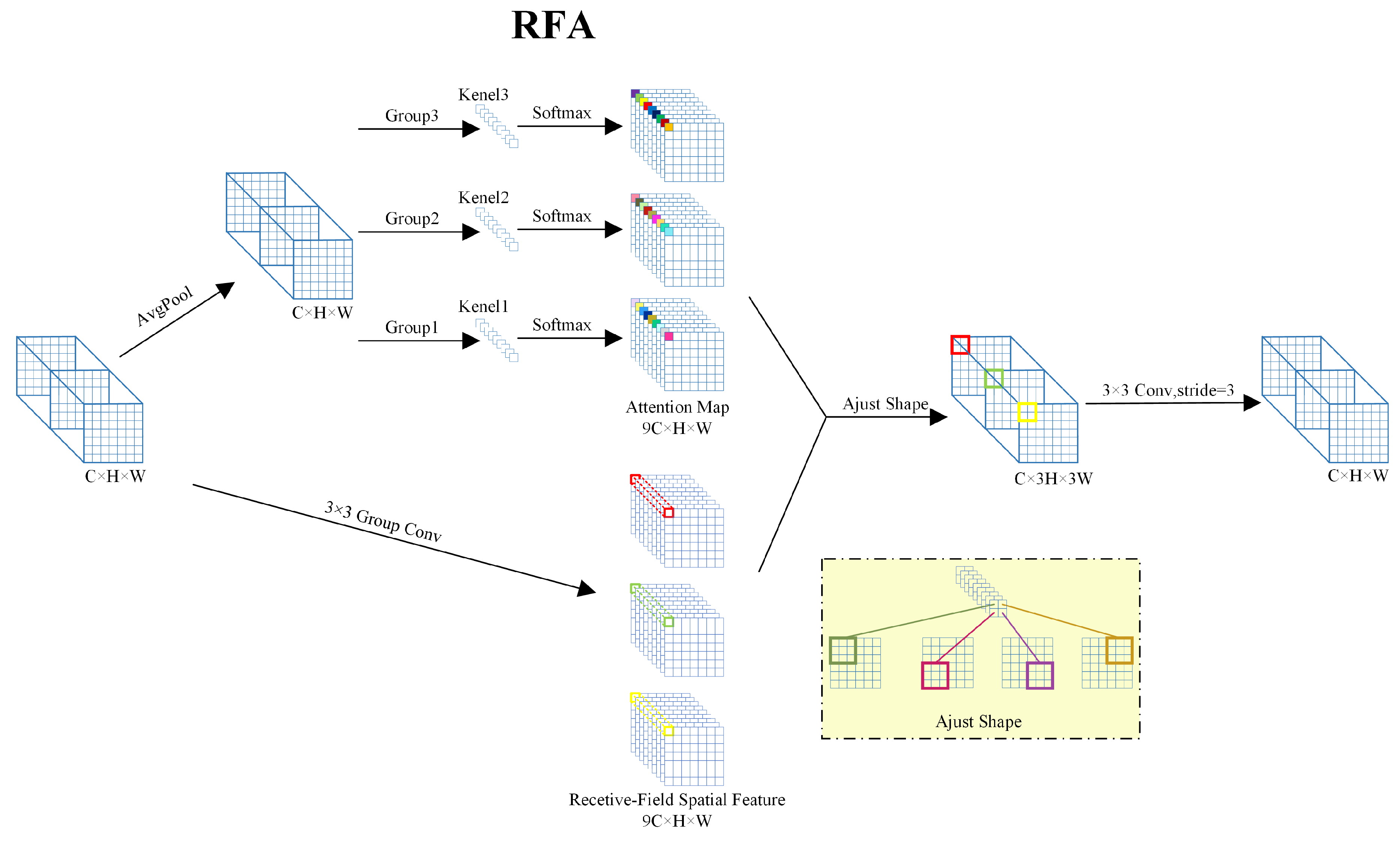 Preprints 193176 g003