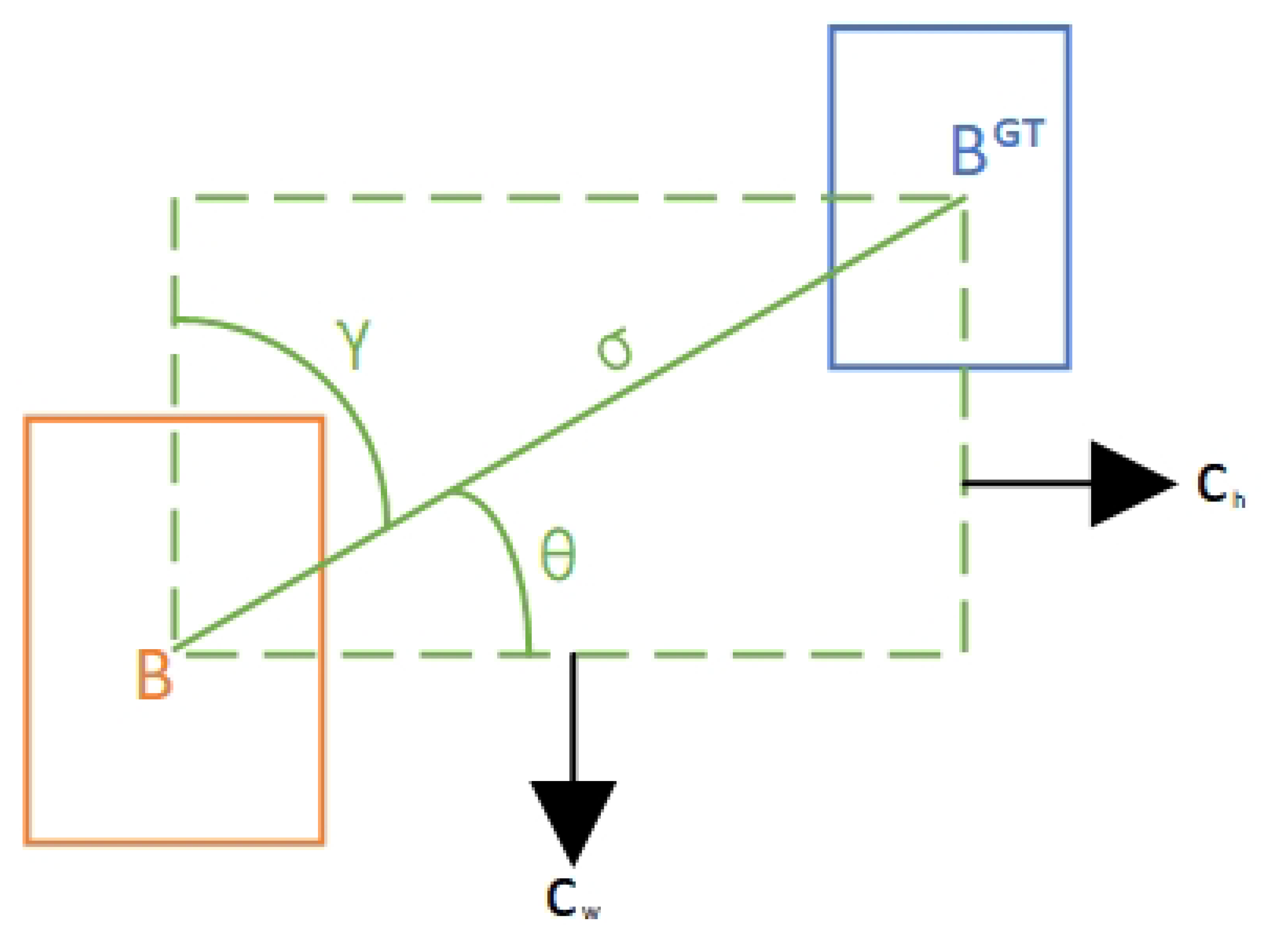 Preprints 193176 g005
