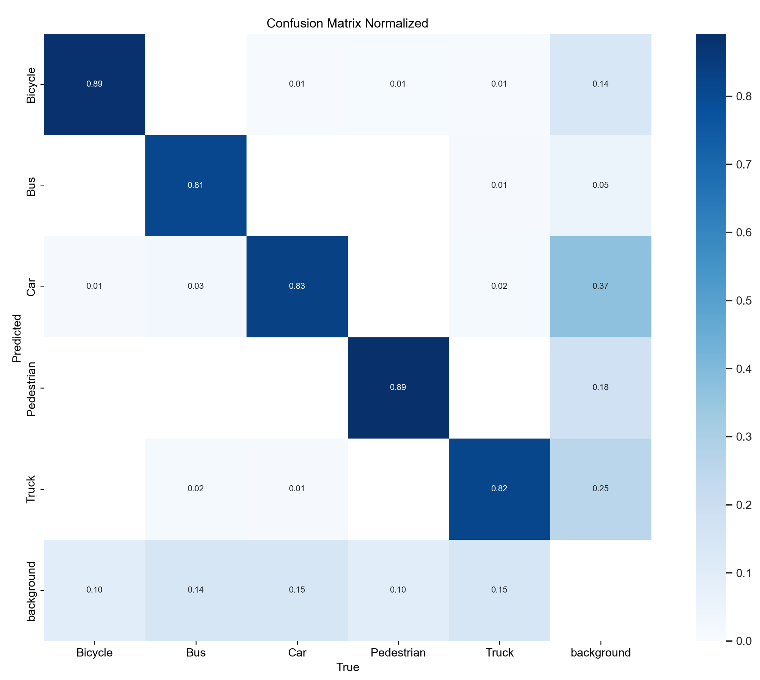 Preprints 193176 g007