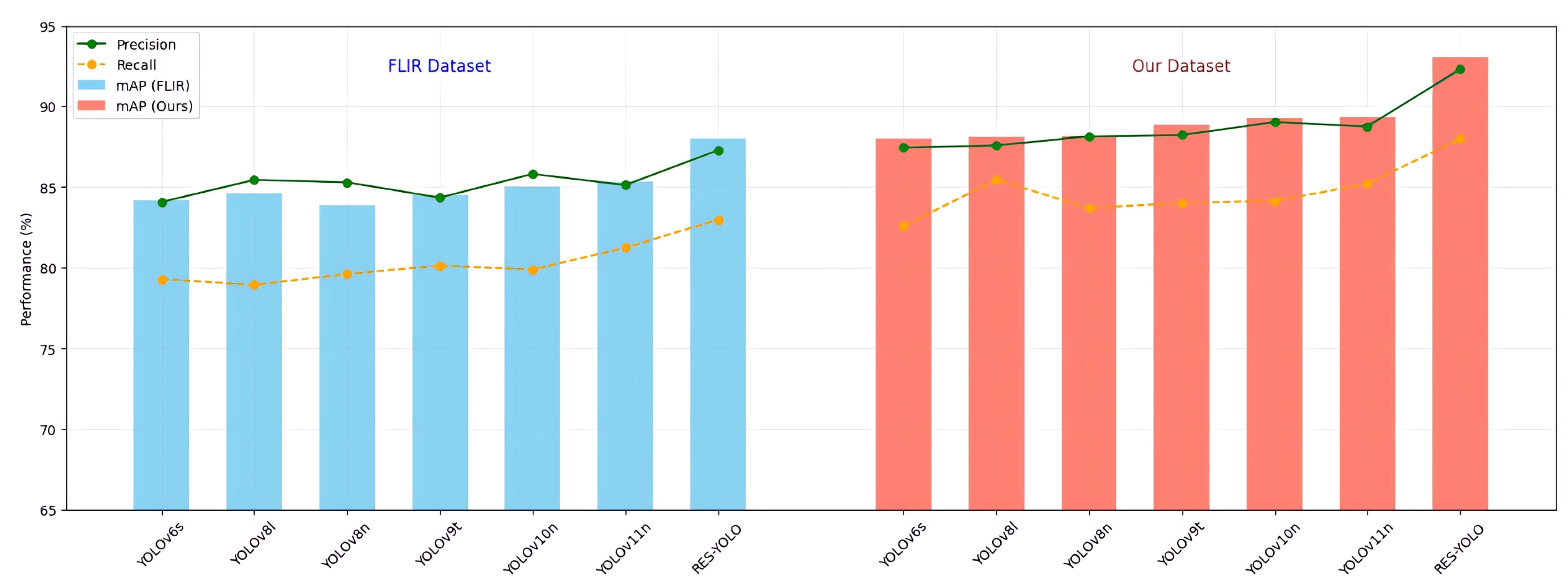 Preprints 193176 g009