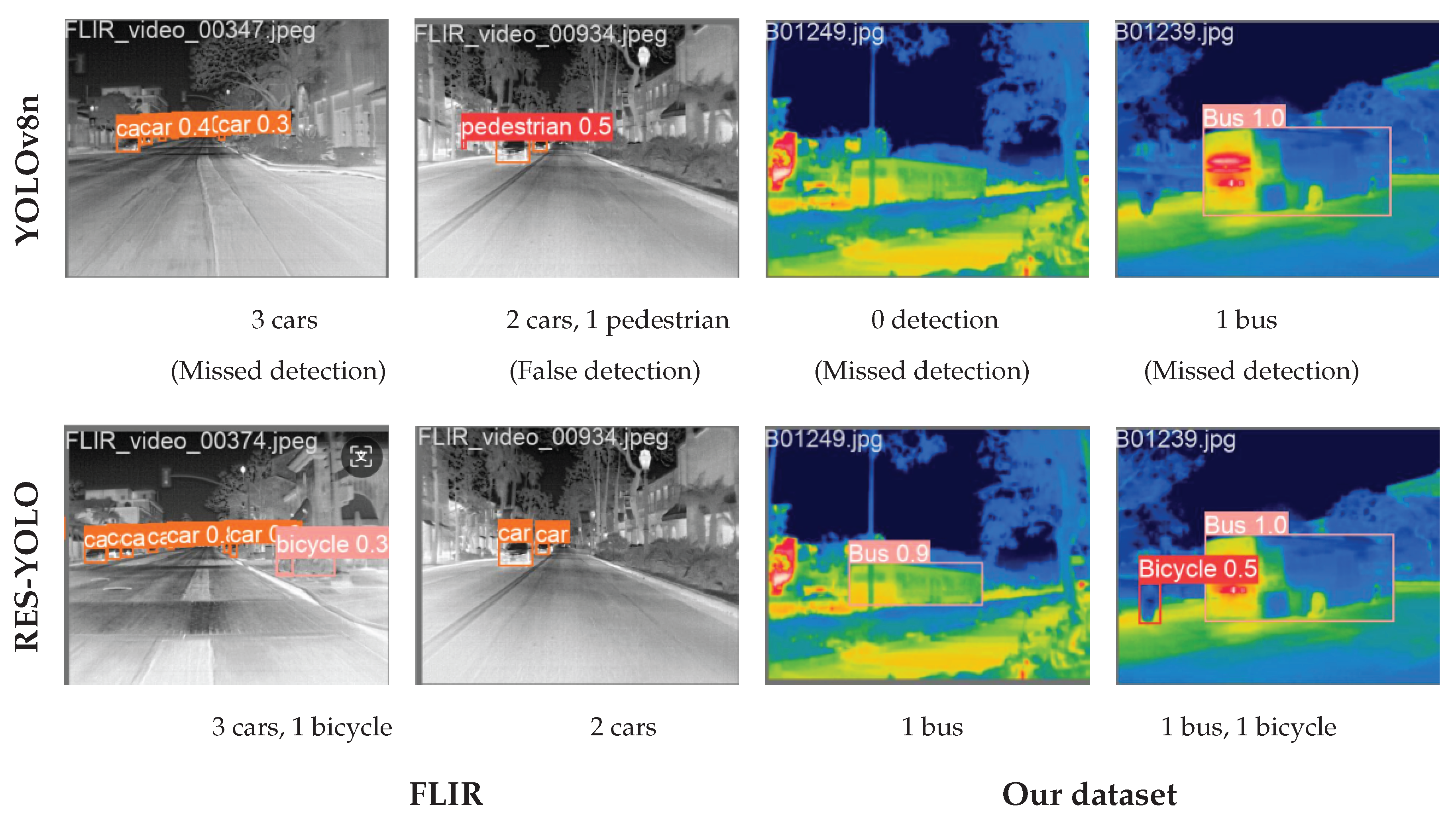 Preprints 193176 g010