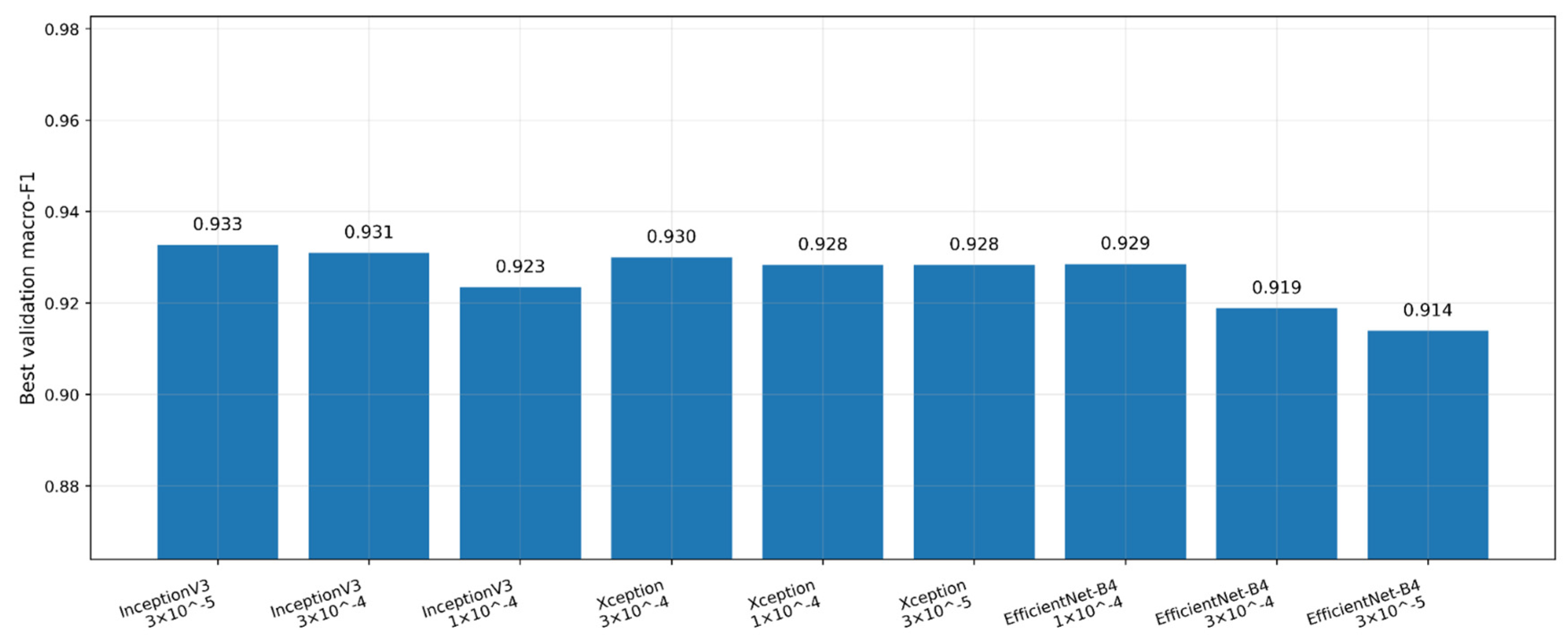 Preprints 215616 g001 Preprints 215616 g001