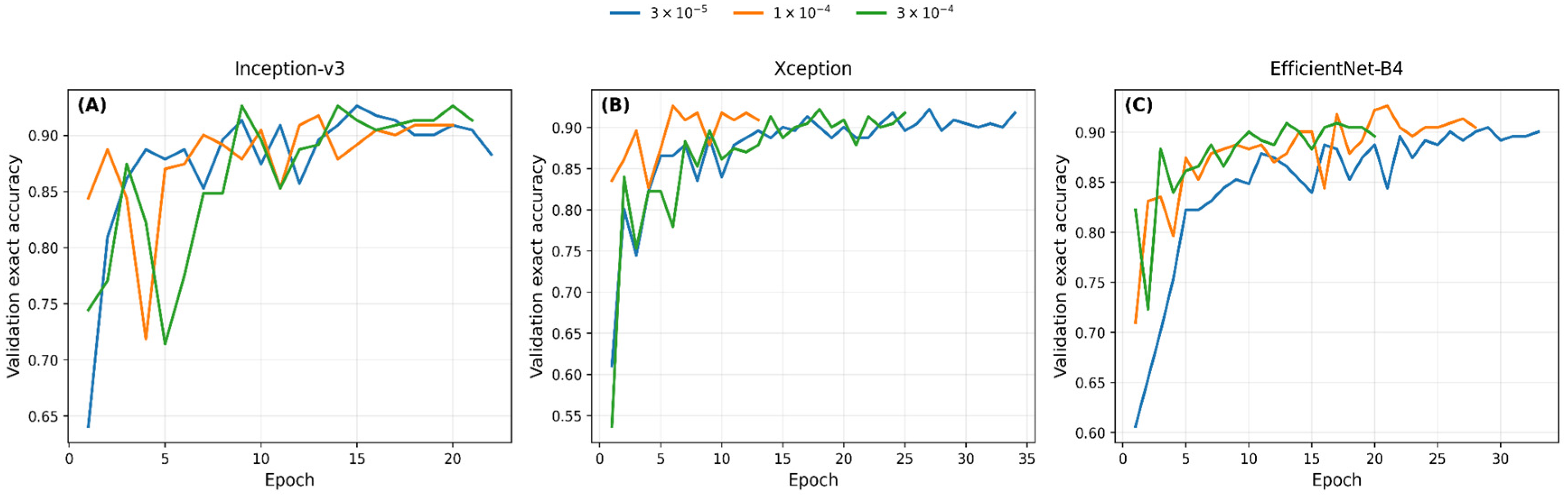 Preprints 215616 g003 Preprints 215616 g003