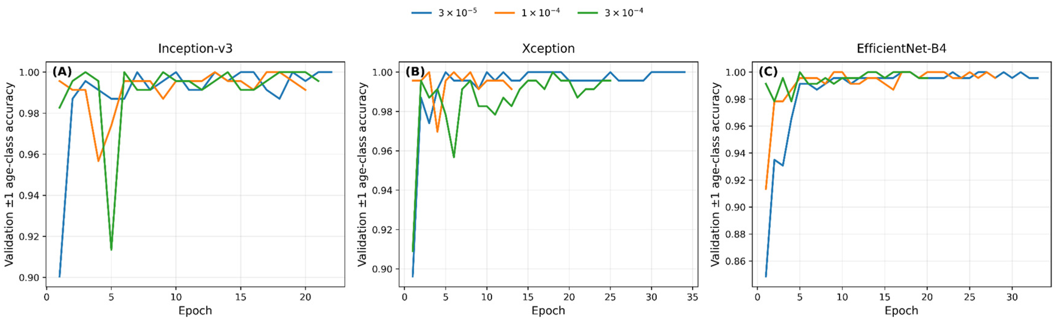 Preprints 215616 g004 Preprints 215616 g004