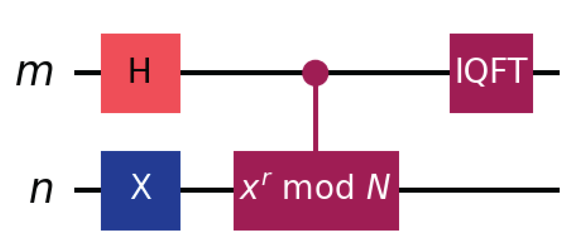 Preprints 181619 g006