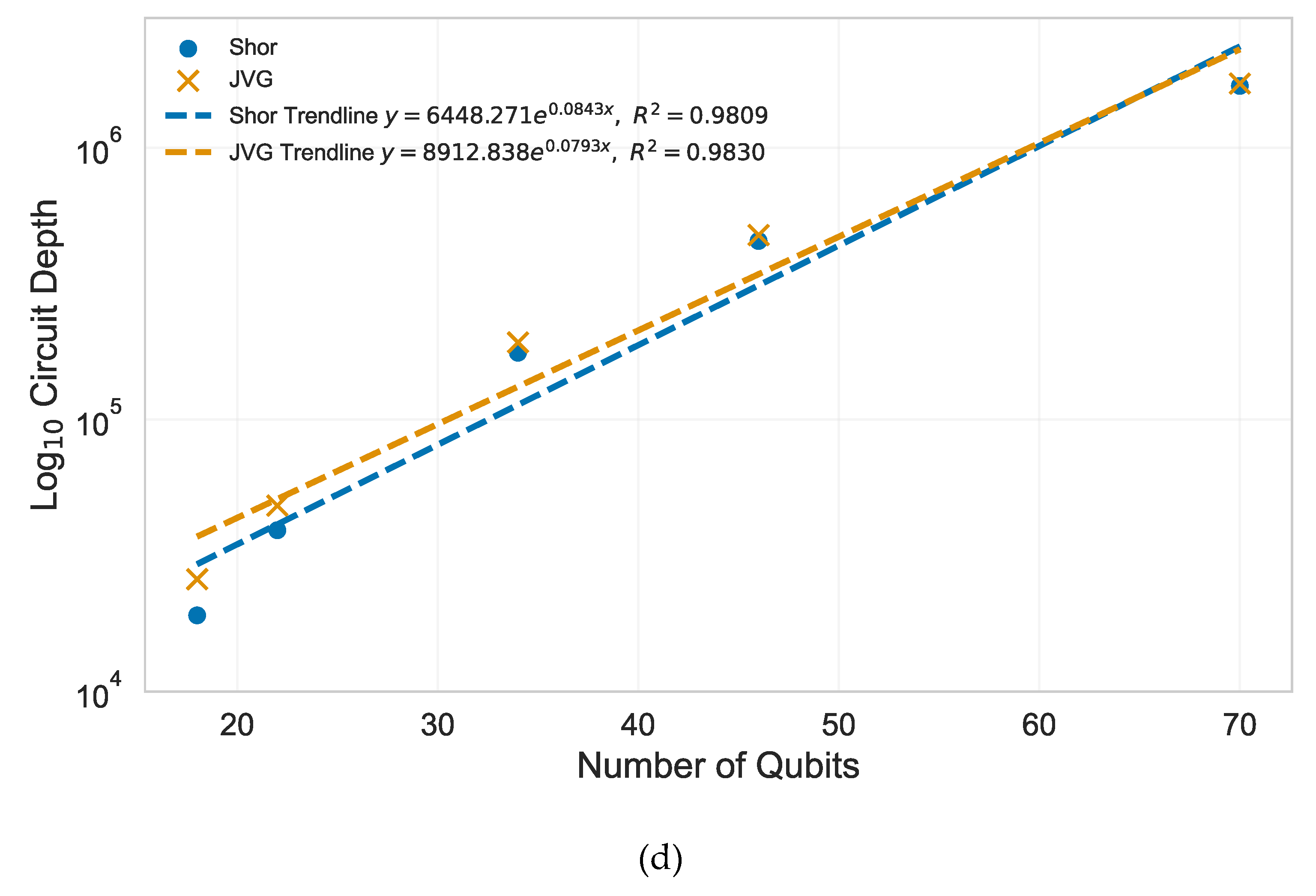 Preprints 181619 g009c