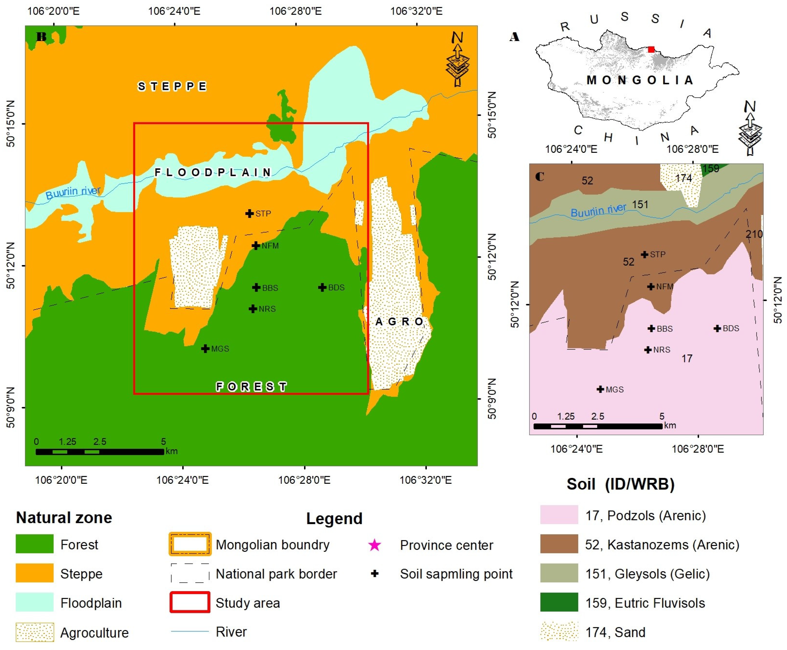 Preprints 147864 g001